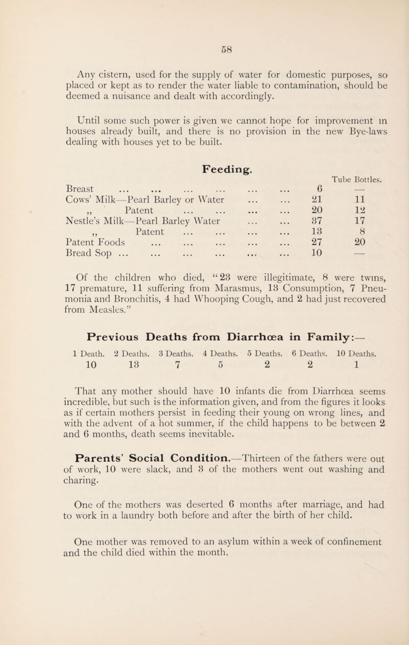 Any cistern, used for the supply of water for domestic purposes, so placed or kept as to render the water liable to contamination, should be deemed a nuisance and dealt with accordingly. Until some such power is given we cannot hope for improvement in houses already built, and there is no provision in the new Bye-laws dealing with houses yet to be built. Feeding. Breast 6 Tube Bottles. Cows’ Milk—Pearl Barley or Water 21 11 ,, Patent 20 12 Nestle’s Milk—Pearl Barley Water 37 17 ,, P atent ... ... .. . 13 8 Patent Foods 27 20 Bread Sop ... 10 — Of the children who died, “ 28 were illegitimate, 8 were twins, 17 premature, 11 suffering from Marasmus, 18 Consumption, 7 Pneu¬ monia and Bronchitis, 4 had Whooping Cough, and 2 had just recovered from Measles.” Previous Deaths from Diarrhoea in Family:— 1 Death. 2 Deaths. 3 Deaths. 4 Deaths. 5 Deaths. 6 Deaths. 10 Deaths. 10 13 7 5 2 2 1 That any mother should have 10 infants die from Diarrhoea seems incredible, but such is the information given, and from the figures it looks as if certain mothers persist in feeding their young on wrong lines, and with the advent of a hot summer, if the child happens to be between 2 and 6 months, death seems inevitable. Parents’ Social Condition.—Thirteen of the fathers were out of work, 10 were slack, and 3 of the mothers went out washing and charing. One of the mothers was deserted 6 months after marriage, and had to work in a laundry both before and after the birth of her child. One mother was removed to an asylum within a week of confinement and the child died within the month.