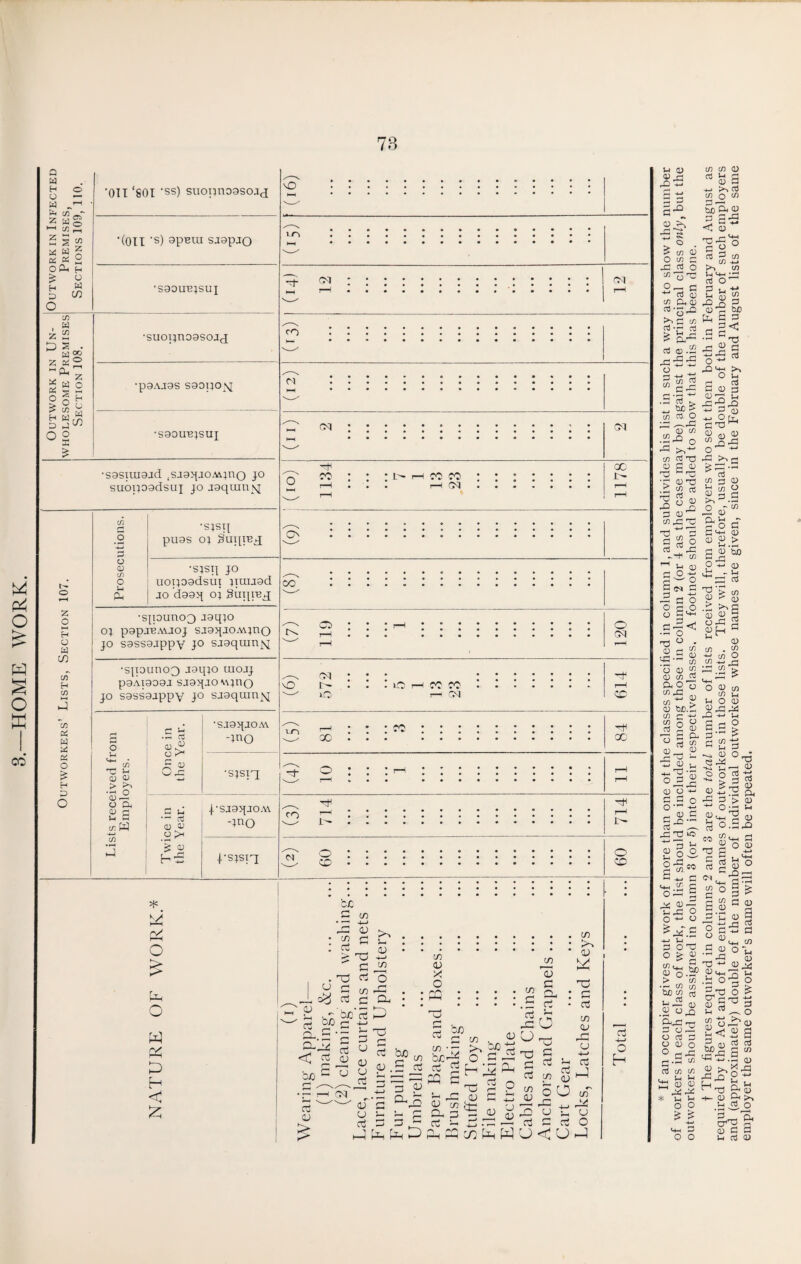 HOME WORK. cc Q H H O O — w c/s x~ z wg tfl „ 5 3 « Z W S K K ® OPh H 6 O H « 3 GO O z ~0h z Ed 00 §2 a o £ a 8“ o X si t o z o H O a co c/T H 05 X 03 a a a a o £ H D O 'OH‘801 'ss) suopnoasojj '(Oil's) spBui saapjQ •saoirejsuj •suopnoasojj •p9AJ3S S90UOSJ •S90UB5SUJ •S9SUU9jd ,SJ9^JOA\piO J° suoijoadsuj jo jaqumsj 03 r*. o a a O) o Ul Oh •sjsp pu9s oj Suprej; •sjsq jo uotjogdsui jiuuad jo d99p oj Suprep •sjpuno3 jgqjo oj pgpj-eAUOj sjgqjOAVjno jo sassajppY jo sjaqrarqNj •spounoQ jaqjo uiojj p9AT909J sjgqjowjno jo S9ss9jppy jo sjgqunqsj o U • C/5 Tp u CD <D £ S <Dr— O CD <D p —H ir. W 03 X p ^ •r-i CP a a O r* •SJ9qjOA\ -jno rP a S-/ rG •sjsxq; G U |-SJ9qJO.Yk (D CD .a >- 5nO r—i *^* J-sjstt vO ■ n OJ CO CJ OJ OJ 0-1 rr\ 70 70 rH OJ oc 1^ O' CO cc o OJ vO OJ t- iO kO m Vi r— OJ OF l—} CC * w O > o w CS, i—j P H < £ - x : :• ;w • • : ; ; : ■ : ; : P o ::: r-< ::::::::: : ~ ro j7 • : : be C m . — 4_j <V ^ • '-O C C?.i? • ********** .CL) ^ c to CU 2 ^ rr-j rt 'O X <L> u'7 2 O In C T3 : : : :.S s : « Z, bn % £ ^ ^ % r 3 to IS ll'S Sg>Wfc„g£ rS • Sp'S'- 5 gg^'ggSgoO**' kC ct 3 a C c; - - rt C rt O x r-H J>- o -t—> O H 0 a) rj a-°„ a -♦—* ^ 5 03 a O a c a o 03 q-;^ o _ g a a o) cc a a-,3 ^ C (/) n3 *r^ oj a a .2 a 3 o5 a < fiJC rH .a +-■ .5 a k, ^ he > (/) (0 O D c/5 •2rQ o rC ^ 03 a o a g a •a a'S ,C2K ss« CD X Tj ■§»1 03 a PI •—' o a<rn c 3 C o p.o a i+h 3 &.B £ r£ c/3 U (D U <D w J2 O-i O o W rC . -M D C/5 ►> CD b£).S c/5 c 53 2 o Q) m o _ CD S p- n3 c^ <D u 0^1 D O +-> S'3! ^ T3 ^ 3 ^ n O (D 5-^ — S'S.1® 3^c <+h ^ 3 OPP c •d a -3 ax: o o H-1 a ^X.S 3 03 ° & g 03 iA a^.5P > 03 • rH 03 03 bo 03 ai5 <u .2^ =3 CJ — o rt p o <D o ^ cP ^ CP C/5 C/5 a a 7xx J—I ^ O O C/5 C/5 <D rt ^ p d a +-» >-» o3 C/5 O ^ tjQ 0-t QD a s*a < (D •g-g'S a 3 03 03 H-* >1 03 U <Hrl -rH a o^ 1 a| aP3 bo 333 a •rH ^ T3 ■s£ g O'1-’ X'x >. O kH rH a 3 a a D3 J-i X-^X •*h 3 a -M O CL| B3W a a. a M^3 (f) p <D S.3.1 O ^ C/5 CD Ph ^ -T ^ O G BVW g ^ CD 1^8 2 >^3 a a h oX ^ an - a 03 . t£> ■3 03 O to H-> rt X to > X > <+H o a 03 03 1_| > o a a x x Oh Ei a 3 ° §X ^ c£d a o x tt X X •StS--! a •S o § a aB| g, ^ G*> 5? o ^ U CDu, ^ 13 °-3-a C/3 u. rn ^^005 TP p ,+-* c 5 lr! o <d co rt h (D ^ c n r W«*H 3; C ° 3 3 03 a 3 a “ 3‘C a 3 33 a 3 a a a; a r-i P Ca 3 S a oj. 2^ a “1 t-i a io-§ s a x o £ CD G ^ u 03 ^ O S a^a g <; a g 3 j) 3 3 MS 3 in X2.S <u a ^ z xi xx 2 ^ ^ X Oh a -K CD g>3 U Ct O o<x 2 a 3 3 a oj a