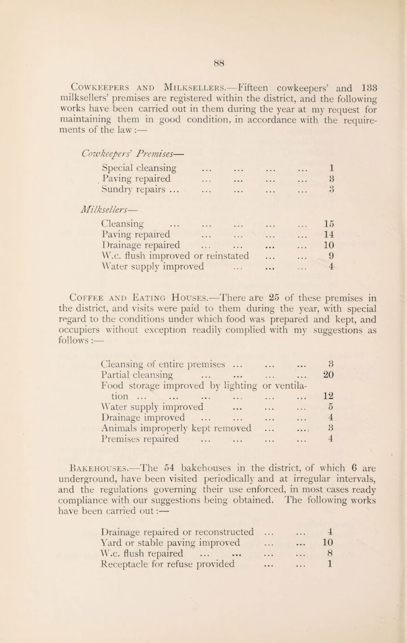 Cowkeepers AND Milksellers.—Fifteen cowkeepers’ and 138 milksellers’ premises are registered within the district, and the following works have been carried out in them during the year at my request for maintaining them in good condition, in accordance with the require¬ ments of the law Cowkeepers1 Premises— Special cleansing Paving repaired Sundry repairs ... Milk sellers— Cleansing Paving repaired Drainage repaired W.c. flush improved or reinstated Water supply improved 1 8 Q 6 15 14 10 9 4 Coffee and Eating Houses.-—There are 25 of these premises in the district, and visits were paid to them during the year, with special regard to the conditions under which food was prepared and kept, and occupiers without exception readily complied with my suggestions as follows :— Cleansing of entire premises ... Partial cleansing Food storage improved by lighting or ventila- tion •*. ••• , ... ••• Water supply improved Drainage improved Animals improperly kept removed Premises repaired 3 20 12 5 4 3 4 Bakehouses.—The 54 bakehouses in the district, of which 6 are underground, have been visited periodically and at irregular intervals, and the regulations governing their use enforced, in most cases ready compliance with our suggestions being obtained. 4'he following works have been carried out:— Drainage repaired or reconstructed ... ... 4 Yard or stable paving improved ... ... 10 W.c. flush repaired ... ... ... ... 8 Receptacle for refuse provided ... ... 1