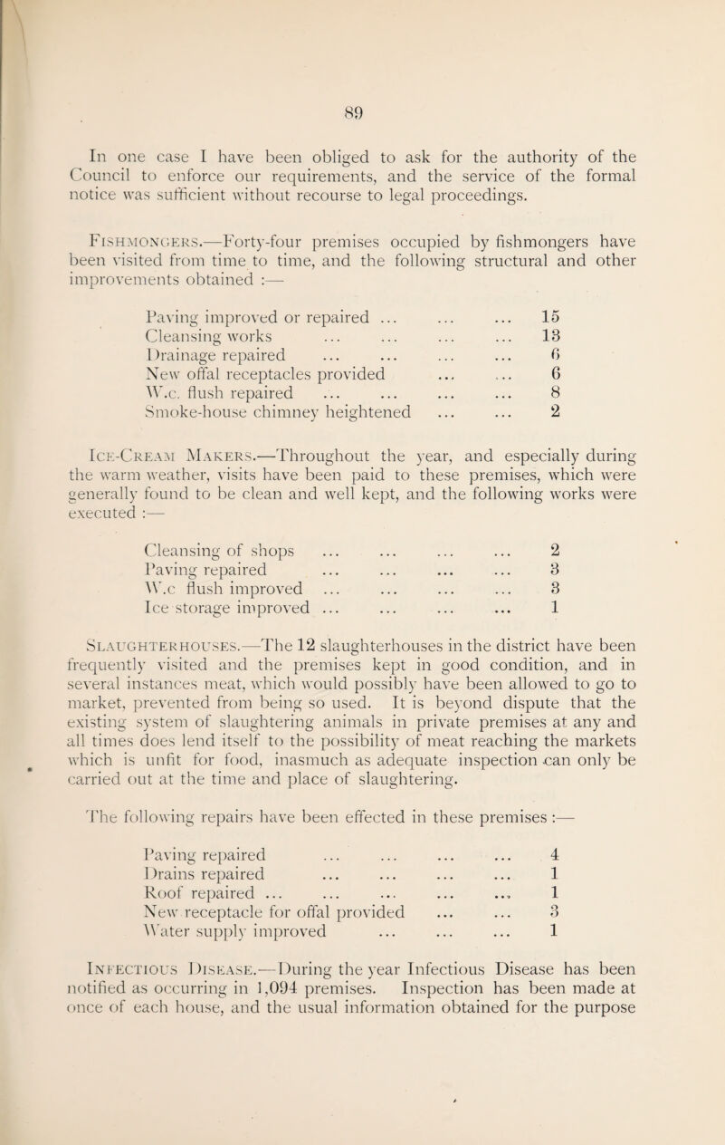 In one case I have been obliged to ask for the authority of the Council to enforce our requirements, and the service of the formal notice was sufficient without recourse to legal proceedings. Fishmongers.—Forty-four premises occupied by fishmongers have been visited from time to time, and the following structural and other improvements obtained :— Paving improved or repaired ... ... ... 15 Cleansing works ... ... ... ... 18 Drainage repaired ... ... ... ... 6 New offal receptacles provided ... ... 6 W.c. flush repaired ... ... ... ... 8 Smoke-house chimney heightened ... ... 2 Ice-Cream Makers.—Throughout the year, and especially during the warm weather, visits have been paid to these premises, which were generally found to be clean and well kept, and the following works were executed :— Cleansing of shops Paving repaired W.c flush improved Ice storage improved ... 8 3 1 Slaughterhouses.—The 12 slaughterhouses in the district have been frequently visited and the premises kept in good condition, and in several instances meat, which would possibly have been allowed to go to market, prevented from being so used. It is beyond dispute that the existing system of slaughtering animals in private premises at any and all times does lend itself to the possibility of meat reaching the markets which is unfit for food, inasmuch as adequate inspection -can only be carried out at the time and place of slaughtering. The following repairs have been effected in these premises :— Paving repaired ... ... ... ... 4 Drains repaired ... ... ... ... 1 Roof repaired ... ... ... ... .... 1 New receptacle for offal provided ... ... 3 Water supply improved ... ... ... 1 Infectious Disease.-—During the year Infectious Disease has been notified as occurring in 1,094 premises. Inspection has been made at once of each house, and the usual information obtained for the purpose fr