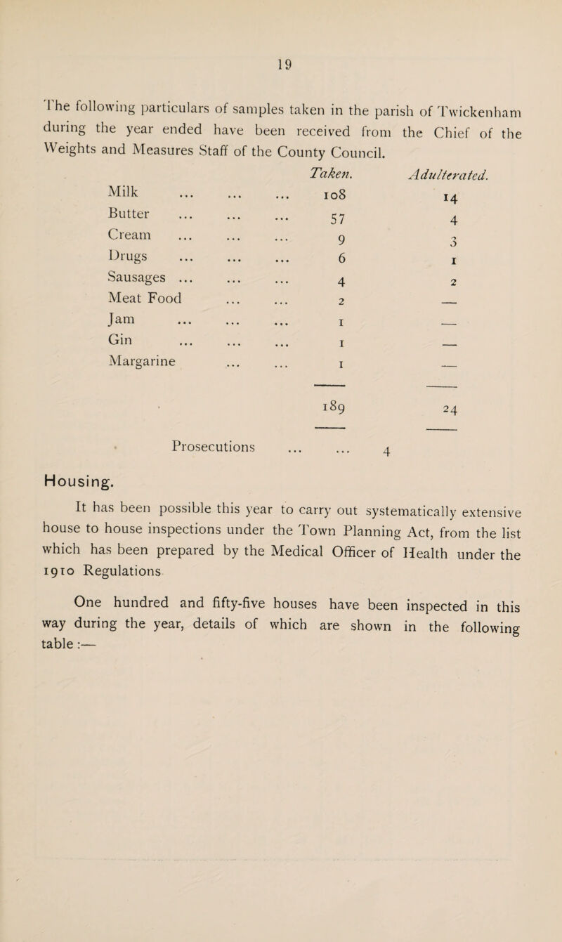 1 he following particulars of samples taken in the parish of Twickenham during the year ended have been received from the Chief of the Weights and Measures Staff of the County Council. Milk Butter Cream Drugs Sausages Meat Food Jam Gin Margarine • • • • • • Taken. 108 57 9 6 4 2 I I I Adulterated. 14 4 ■5 5 1 2 189 24 Prosecutions Housing. It has been possible this year to carry out systematically extensive house to house inspections under the Town Planning Act, from the list which has been prepared by the Medical Officer of Health under the 1910 Regulations One hundred and fifty-five houses have been inspected in this way during the year, details of which are shown in the following table:—