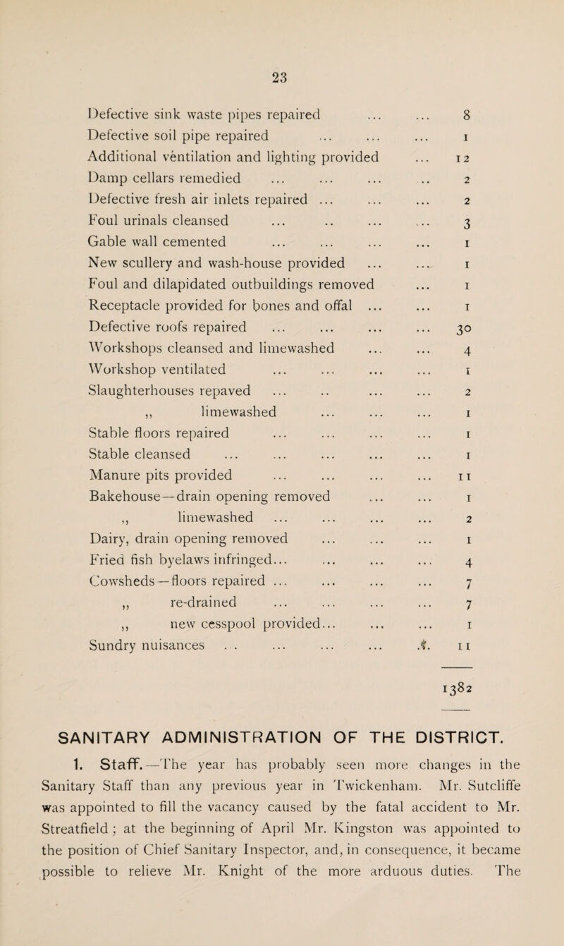 Defective sink waste pipes repaired Defective soil pipe repaired Additional ventilation and lighting provided Damp cellars remedied Defective fresh air inlets repaired ... Foul urinals cleansed Gable wall cemented New scullery and wash-house provided Foul and dilapidated outbuildings removed Receptacle provided for bones and offal .. Defective roofs repaired Workshops cleansed and limewashed Workshop ventilated Slaughterhouses repaved ,, limewashed Stable floors repaired Stable cleansed Manure pits provided Bakehouse—drain opening removed ,, limewashed Dairy, drain opening removed Fried fish byelaws infringed... Cowsheds— floors repaired ... ,, re-drained ,, new cesspool provided... Sundry nuisances 8 1 I 2 2 2 3 i i i i 3o 4 1 2 1 1 1 II 1 2 1 4 7 7 1 1382 SANITARY ADMINISTRATION OF THE DISTRICT. 1. Staff.—T he year has probably seen more changes in the Sanitary Staff than any previous year in 'Twickenham. Mr. Sutcliffe was appointed to fill the vacancy caused by the fatal accident to Mr. Streatfield ; at the beginning of April Mr. Kingston was appointed to the position of Chief Sanitary Inspector, and, in consequence, it became possible to relieve Mr. Knight of the more arduous duties. The