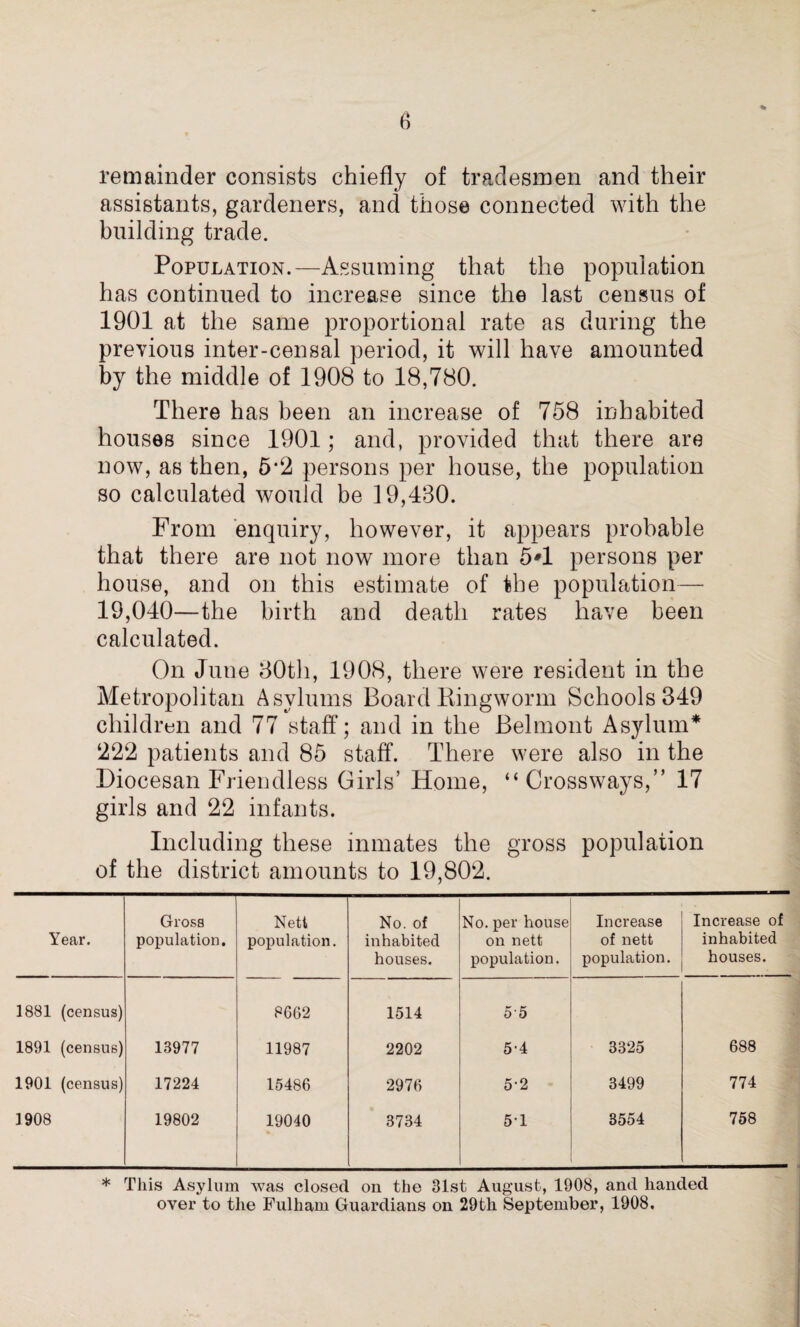 remainder consists chiefly of tradesmen and their assistants, gardeners, and those connected with the building trade. Population.—Assuming that the population has continued to increase since the last census of 1901 at the same proportional rate as during the previous inter-censal period, it will have amounted by the middle of 1908 to 18,780. There has been an increase of 758 inhabited houses since 1901; and, provided that there are now, as then, 5*2 persons per house, the population so calculated would be 19,430. From enquiry, however, it appears probable that there are not now more than 5'1 persons per house, and on this estimate of the population— 19,040—the birth and death rates have been calculated. On June 30th, 1908, there were resident in the Metropolitan Asylums Board Ringworm Schools 349 children and 77 staff; and in the Belmont Asylum* 222 patients and 85 staff. There were also in the Diocesan Friendless Girls’ Home, “Crossways,” 17 girls and 22 infants. Including these inmates the gross population of the district amounts to 19,802. Year. GlOS8 population. Nett population. No. of inhabited houses. No. per house on nett population. Increase of nett population. Increase of inhabited houses. 1881 (census) 8662 1514 5 5 1891 (census) 13977 11987 2202 5-4 3325 688 1901 (census) 17224 15486 2976 5-2 3499 774 1908 19802 19040 3734 51 3554 758 * This Asylum was closed on the 31st August, 1908, and handed over to the Fulham Guardians on 29th September, 1908.