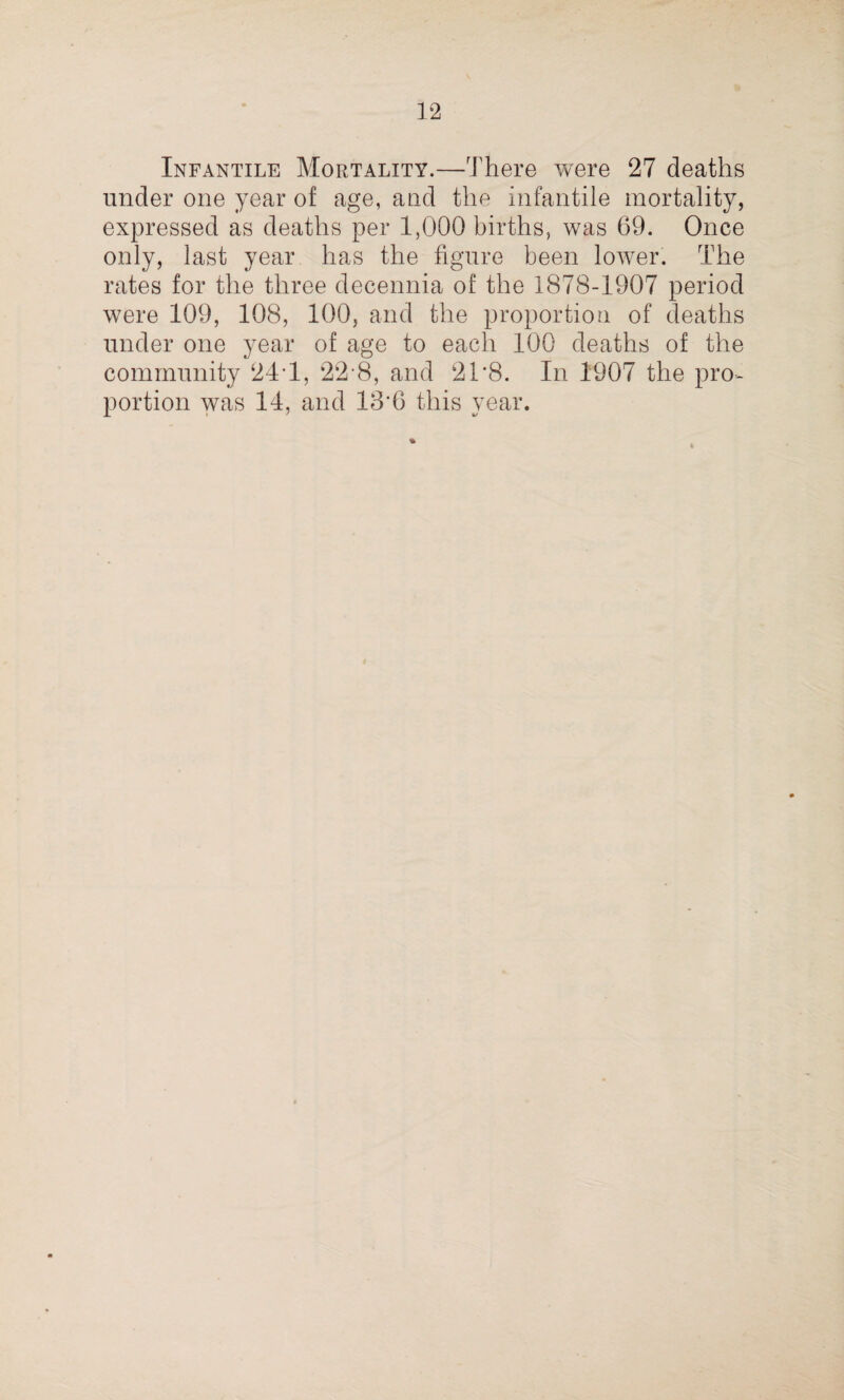 Infantile Mortality.—There were 27 deaths under one year of age, and the infantile mortality, expressed as deaths per 1,000 births, was 69. Once only, last year has the figure been lower. The rates for the three decennia of the 1878-1907 period were 109, 108, 100, and the proportion of deaths under one year of age to each 100 deaths of the community 24-1, 22*8, and 21'8. In 1907 the pro¬ portion was 14, and 13*6 this year.