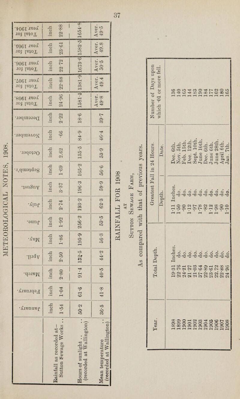 METEOROLOGICAL NOTES, 1908. i w 13 o HCi >. (D &■ fH o © _ be © c5 © > H © w CQ C3 _ G EG o cs +? «*H -*H G G « G o -44 CD G II 1-a G in no «« <2 O 'VJ H in o G o § 2 oc> •^061 Pi 00 00 H 10 <p . Joj i^ox G • rH 03 03 CO rH > 05 H HI '9061 r3 a CO £ § H CO 2 C5 I^ox $h • f—( CO »o rH 2272 CO '9061 wz£ xoj i^ox inch CO L'- CO pH Aver 50-5 '1061 J0J moj, d o G • rH j 22-88  1881-9 j Aver. j 49.4 *8061 ^9^ Joj i^ox rH I-*—1 O a • rH 24-96 1581-5 Aver. 49-8 rG 03 CO IH •aaqraaoaQ o <3 03 do 05 • rH 03 rH co rG CO 05 HI M9qia9A0{\T a CO cb • rH 00 HI rG 03 »o 05 MaqopQ o £ CO ib CO CO oi rH 50 \i£qtu9!)dag rG 05 05 CO o a CO ib co cb rH rH 50 (*H CO 05 •^snSny o G CO cb C5 05 50 • rH so rH 'Gnf rG Hi 05 CO o G r— CO 05 di CO • rH rH G3 03 OJ 50 •annf o a 05 CO lO 05 >o • rH rH 05 rG CO 05 CO o H go ib Ci cb <o • rH rH rH •judy rG o 50 O) o G • rH *o di dr ffO rH HI Hi rG o HI 50 •qo-rapi o G • rH 00 di rH <6 •^.I'en.xqox rG o G Tf. O CO rH 00 rH • rH rH CD Hi •Xi'enu'ef rG o G Hi 50 03 O lO cb • rH rH lO CO # * __ * ^__ G o 43 bo G •rH © Gh h 'G G b>- 43 03 c3 ^ H 43 © G a © ■s-g s ° a © © >_ 00 Cb fcH « H< C5 O EH <S <i -, H ^ ^ ^ a O to Ep i—i <1 P3 £■ O H H P GO co P c3 <33 K*~S CO G O • rH > 03 $-i Ph 43 c3 rd -d -1-3 h3 03 H c3 P-l a o o m < G o • P4 (V «HH G © m rH Ph O c3 G p H H o o rH H o © • rQ rG a o G rG 2i £ m ?-< G o w HI 03 <3 P 43 CO © eg © $-1 C5 p © A ©OiO^COO^MNOC ©^©^COQOOO©®© A -G d 43 43 IQ 03 ©>Ohh rG 44 O G3 43 O rG 1 rG 43 rG 43 00 1—1 pH CD CO 03 43 © • ■© © Pi i G o G G © Xfl G 1-5 <D A G H> G 1-5 -»—’ CO CO ©. ^oooooooooo G OONt»®(MNCOOO K5 05 H05l>®Hai05rt rG 43 p © A o3 43 o H H c3 © Eh CO ©. rGoooooooooo ^rGH3HO'-CSrOr3rOrGH3rc; G HCDHOM4t135H(N®CD COI>INIMOCD®CD1>®05 05 03HrHr-lcdb3cbo:3'b3HI HtNjqiNOlCOUCQlNlMCq 0505000000000 GQ00 05 05 05 05 05 C5 05 05 05