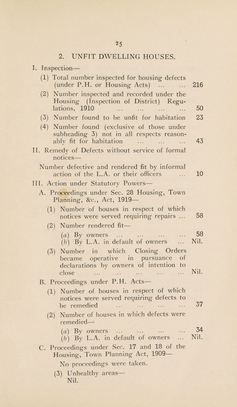 2. UNFIT DWELLING HOUSES. I. Inspection— (1) Total number inspected for housing- defects (under P.H. or Housing Acts) ... ... 216 (2) Number inspected and recorded under the Housing (Inspection of District) Regu¬ lations, 1910 ... ... ... ... 50 (3) Number found to be unfit for habitation 23 (4) Number found (exclusive of those under subheading 3) not in all respects reason¬ ably fit for habitation ... ... ... 43 II. Remedy of Defects without service of formal notices— Number defective and rendered fit by informal action of the L.A. or their officers ... 10 III. Action under Statutory Powers— A. Proceedings under Sec. 28 Housing, Town Planning, &c., Act, 1919— (1) Number of houses in respect of which notices were served requiring repairs ... 58 (2) Number rendered fit— (a) By owners ... ... ... ... 58 (b) By L.A. in default of owners ... Nil. (3) Number in which Closing Orders became operative in pursuance of declarations by owners of intention to close ... ... ••• ••• ••• Nil. B. Proceedings under P.H. Acts— (1) Number of houses in respect of which notices were served requiring defects to be remedied ... ... ••• ••• 37 (2) Number of houses in which defects were remedied— (a) By owners ... ... ... ••• 34 (b) By L.A. in default of owners ... Nil. C. Proceedings under Sec. 17 and 18 of the Housing, Town Planning Act, 1909— No proceedings were taken. (3) Unhealthy areas— Nil.