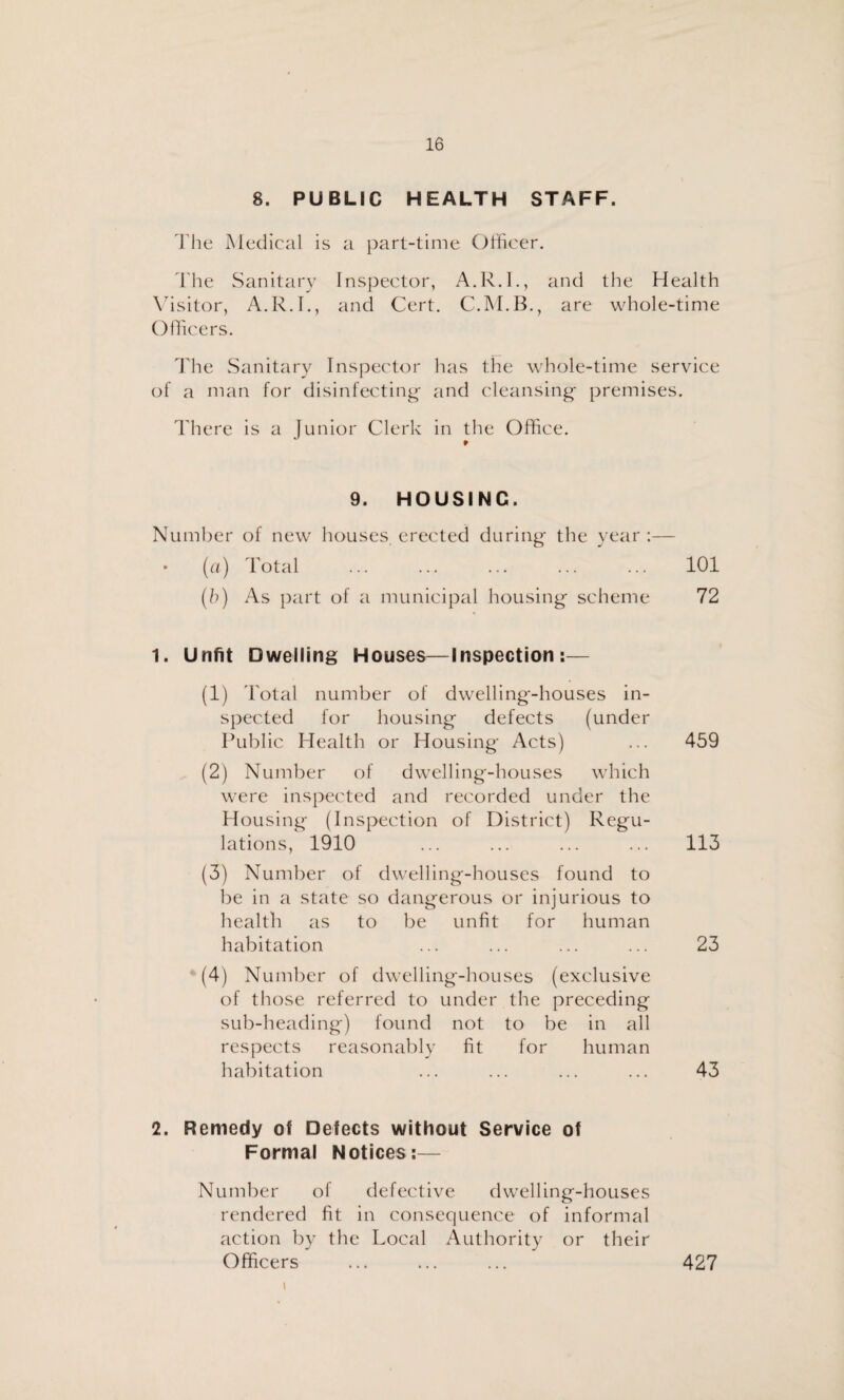 8. PUBLIC HEALTH STAFF. The Medical is a part-time Officer. The Sanitary Inspector, A.R.I., and the Health Visitor, A.R.I., and Cert. are whole-time Officers. The Sanitary Inspector has the whole-time service of a man for disinfecting and cleansing premises. There is a Junior Clerk in the Office. 9. HOUSING. Number of new houses erected during the year :— • (a) Total ... ... ... ... ... 101 (b) As part of a municipal housing scheme 72 1. Unfit Dwelling Houses—Inspection:— (1) Total number of dwelling-houses in¬ spected for housing defects (under Public Health or Housing Acts) ... 459 (2) Number of dwelling-houses which were inspected and recorded under the Housing (Inspection of District) Regu¬ lations, 1910 ... ... ... ... 113 (3) Number of dwelling-houses found to be in a state so dangerous or injurious to health as to be unfit for human habitation ... ... ... ... 23 (4) Number of dwelling-houses (exclusive of those referred to under the preceding sub-heading) found not to be in all respects reasonably fit for human habitation ... ... ... ... 43 2. Remedy of Defects without Service of Formal Notices:— Number of defective dwelling-houses rendered fit in consequence of informal action by the Local Authority or their Officers ... ... ... 427 i