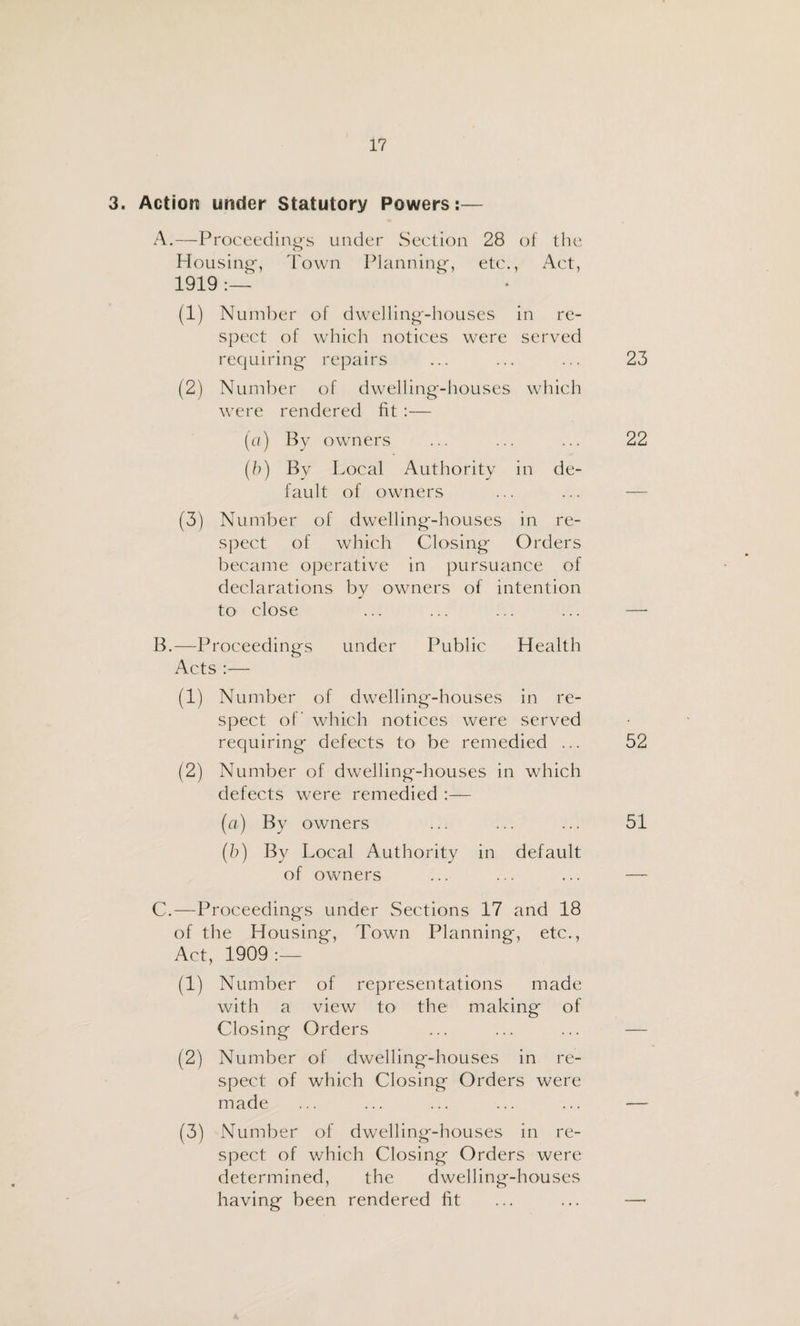 3. Action under Statutory Powers:— A. —Proceedings under Section 28 of the Housing, Town Planning, etc., Act, 1919 :— (1) Number of dwelling-houses in re¬ spect of which notices were served requiring repairs ... ... ... 23 (2) Number of dwelling-houses which were rendered fit:— (a) By owners ... ... ... 22 (b) By Local Authority in de¬ fault of owners (3) Number of dwelling-houses in re¬ spect of which Closing Orders became operative in pursuance of declarations by owners of intention to close ... ... ... ... — B. —Proceedings under Public Health Acts :— (1) Number of dwelling-houses in re¬ spect of which notices were served requiring defects to be remedied ... 52 (2) Number of dwelling-houses in which defects were remedied :— (a) By owners ... ... ... 51 (b) By Local Authority in default of owners ... ... ... — C. —Proceedings under Sections 17 and 18 of the Housing, Town Planning, etc., Act, 1909:— (1) Number of representations made with a view to the making of Closing Orders ... ... ... — (2) Number of dwelling-houses in re¬ spect of which Closing Orders were made ... ... ... ... ... — (3) Number of dwelling-houses in re¬ spect of which Closing Orders were determined, the dwelling-houses having been rendered fit ... ... —•