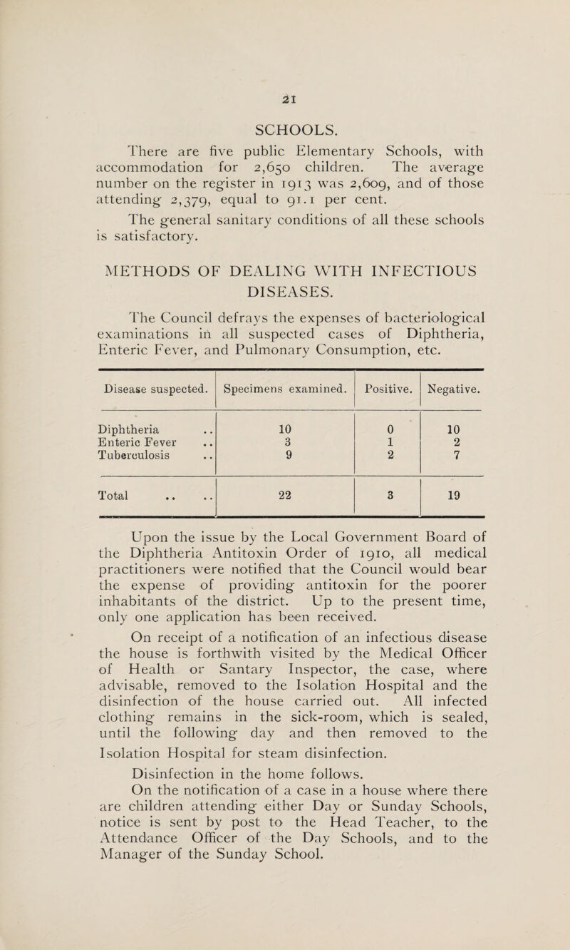 SCHOOLS. There are five public Elementary Schools, with accommodation for 2,650 children. The averag-e number on the register in 1913 was 2,609, those attending 2,379, equal to 91. i per cent. The general sanitary conditions of all these schools is satisfactory. METHODS OF DEALING WITH INFECTIOUS DISEASES. The Council defrays the expenses of bacteriological examinations in all suspected cases of Diphtheria, Enteric Fever, and Pulmonary Consumption, etc. Disease suspected. Specimens examined. Positive. Negative. Diphtheria 10 0 10 Enteric Fever 3 1 2 Tuberculosis 9 2 7 Total 22 3 19 Upon the issue by the Local Government Board of the Diphtheria Antitoxin Order of 1910, all medical practitioners were notified that the Council would bear the expense of providing antitoxin for the poorer inhabitants of the district. Up to the present time, only one application has been received. On receipt of a notification of an infectious disease the house is forthwith visited by the Medical Officer of Health or Santary Inspector, the case, where advisable, removed to the Isolation Hospital and the disinfection of the house carried out. All infected clothing remains in the sick-room, which is sealed, until the following day and then removed to the Isolation Hospital for steam disinfection. Disinfection in the home follows. On the notification of a case in a house where there are children attending either Day or Sunday Schools, notice is sent by post to the Head Teacher, to the Attendance Officer of the Day Schools, and to the Manager of the Sunday School.