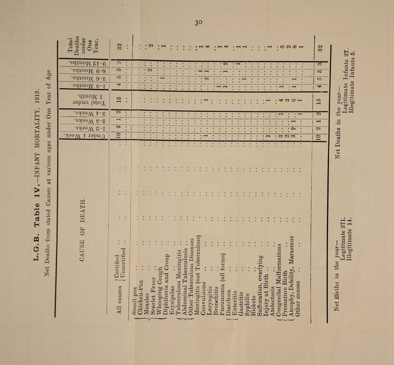 L.G.B. Table IV.—INFANT MORTALITY, 1913, Net Deaths •from stated Causes at various ages under One Year of Age. a Q O yi <rj O ’-C 03 03 O) t: ^ (D G Op a> 03 02 p ci C3 03 > 03 <:j0 3 o O Od 3 O f-i o 3 c3 c3 O A 3 ' 03 3: eg O c Q 'W '~»«w —' '—’ cooSoi^QPH 03 .2 •3 02 .t; o 3 ^ .^5 03 03 S '3 3 02 H «3 “ ^ 5 03 O eg r4 CD 1-5 02 p •F—< ^ a,S 03 3 3 3^ O 03 O 02 03 I—I 02 eg 03 tiC 3 5-1 03 3u^ O -1^ 'r-1 O ^ eg _3 3U -w 03 03 ^ eg 3 2 o 02 P w --d ^ 3 .33 P H <t1 <1.3 3 O 3 ^ 03 ^ 03 03 ’rtf O •!—I r I 03 •>—i CH 52033 ?H ^ 3 d 03 •;:: > >^3 S ^ o -*j , . o eg &-I oSonqcq eg eg »^ 3 O 3 03 3 P 520 3 O t: 8 p3 *3 ^ <X) eg 2 • rH ^ PK 02 02 S P 03 • rH .3 03 CO eg co 02 eg ii •3 ^ S ^ <03 I a'gsB.E.'S Jk ^ 3 P 02 P 02 P < 02 3 O • ^ •4^ eg O ^ eg ^ as 03 02 3 2 02 eg eg eg 3 eg 3 03 “S c 2 O P rO 03 P t>5 .33 & O 02 03 02 3 eg o 03 P -4J -tJ <10 ; Total 1 Deaths under One Year. CO • 1 *03 ... .rHTt^ ‘rHiH • • 'iH •IC<M00tH * • ••••♦ 0 • ••• • (M 1 CO 1 fe4'4uoi\:e;i-B CO 1 •sqiuoKT fi-9 •sqniofs^ 9-R 10 ♦••••-# • • 1“^ ••••••••••» • • . . . . DO 1 iQ DO 1 •sq^iioiVT R-T 1 •q^uoK X .lapuu {Lqox 15 • • . ^ 1 rH 1 ■s-mM T-£ <M 1 •S!t33AV 8-S rH rH 1 ■S'199AV S-T (M 1 •qaa VV T .lapun 0 rH 0 1 rH 1 1 b- * 02 3 eg 02 ~t-=> 3 <5^ 03 03 -t-3 eg 2 3 3 ^ -9 P 03 -4.3 QU (X) X) 03 I—I .3 P P CQ 33 -^3 eg Qj P 03 »—I r-H CO 03 2 § eg 03 >> 03 P -*3 02 33 P 03 p;