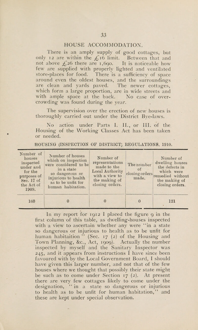 HOUSE ACCOMMODATION. There is an amply supply of g-ood cottages, but only 12 are within the ;^i6 limit. Betw^een that and not above there are 1,690. It is noticeable how few^ are supplied with properly lighted and ventilated store-places for food. There is a sufficiency of space around even the oldest houses, and the surroundings are clean and yards paved. Tlie new^er cottages, which form a large proportion, are in wade streets and with ample space at the back. No case of over¬ crowding w'as found during the year. The supervision over the erection of new houses is thoroughly carried out under the District Bye-law^s. No action under Parts I. IT, or III. of the Housing of the Working Classes Act has been taken or needed. HOUSING (INSPECTION OF DISTRICT; REGULATIONS, 1910. Number of houses inspected under and for the purposes of Sec. 17 of the Act of 1909. Number of houses which on inspection were considered to be in a state so dangerous or injurious to health as to be unfit for human habitation. Number of representations made to the Local Authority with a view to the making of closing orders. The number of closing orders made. Number of dwelling houses the defects in which were remedied without the making of closing orders. 160 0 0 0 121 In my report for 1912 I placed the figure 9 in the first column of this table, as dwelling-houses inspected with a view to ascertain whether any were “in a state so dangerous or injurious to health as to be unfit for human habitaition ’’ (Sec. 17 (2) of the Housing and Tow'n Planning, &c., Act, 1909). Actually the number inspected by myself and the Sanitary Inspector was 245, and it appears from instructions I have since been favoured with by the Local Government Board, I should have given this larger number, and not that of the few houses where w-x thought that possibly their state might be such as to come under Section 17 (2). At present there are very few cottages likely to come under the designation, “in a state so dangerous or injurious to health as to be unfit for human habitation,” and these are kept under special observation.