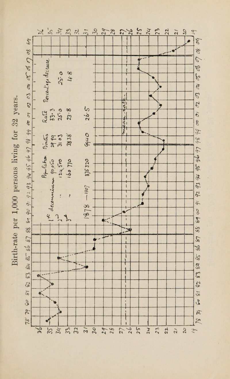 cr tf) ro o oo Co cr o> *$-- «-^t r~l > r*-j fv^ r^, (^ r^ (>j (sj is, ts, pn <N «nJ -*