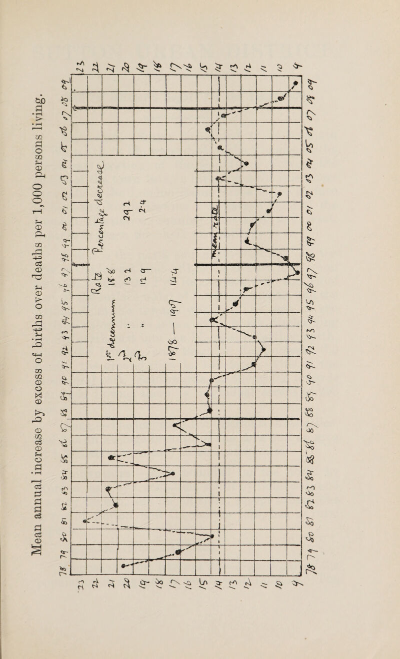 Mean annual increase by excess of births over deaths per 1,000 persons living.