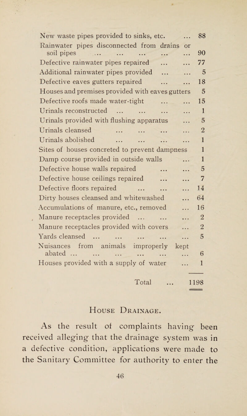 New waste pipes provided to sinks, etc. ... 88 Rainwater pipes disconnected from drains or soil pipes ... ... ... ... ... 90 Defective rainwater pipes repaired ... ... 77 Additional rainwater pipes provided ... ... 5 Defective eaves gutters repaired ... ... 18 Houses and premises provided with eaves gutters 5 Defective roofs made water-tight ... ... 15 Urinals reconstructed ... ... ... ... 1 Urinals provided with flushing apparatus ... 5 Urinals cleansed ... ... ... ... 2 Urinals abolished ... ... ... ... 1 Sites of houses concreted to prevent dampness 1 Damp course provided in outside walls ... 1 Defective house walls repaired ... ... 5 Defective house ceilings repaired ... ... 7 Defective floors repaired ... ... ... 14 Dirty houses cleansed and whitewashed ... 64 Accumulations of manure, etc., removed ... 16 Manure receptacles provided ... ... ... 2 Manure receptacles provided with covers ... 2 Yards cleansed ... ... ... ... ... 5 Nuisances from animals improperly kept abated ... ... ... ... ... ... 6 Houses provided with a supply of water ... 1 Total ... 1198 House Drainage. As the result of complaints having been received alleging that the drainage system was in a defective condition, applications were made to the Sanitary Committee for authority to enter the