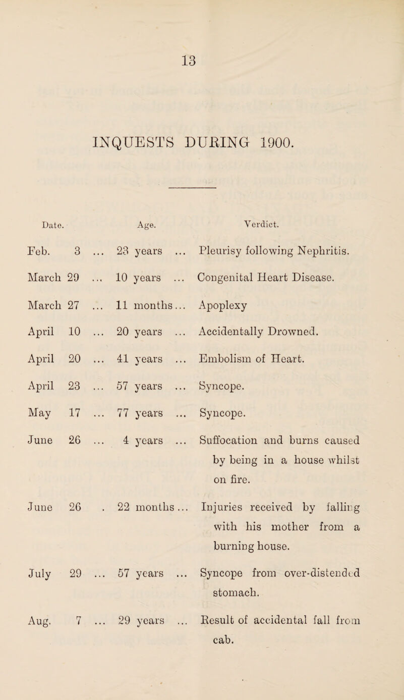 13 INQUESTS CUBING 1900. Date. Age. Feb. 3 .. ,. 23 years March 29 .. . 10 years March 27 .. . 11 months April 10 ., .. 20 years April 20 ., .. 41 years April 23 .. ,. 57 years May 17 . .. 77 years June 26 . .. 4 years June 26 . 22 months July 29 ... 57 years Aug. 7 ... 29 years Verdict. Pleurisy following Nephritis. Congenital Heart Disease. Apoplexy Accidentally Drowned. Embolism of Heart. Syncope. Syncope. Suffocation and burns caused by being in a bouse whilst on fire. Injuries received by falling with bis mother from a burning bouse. Syncope from over-distended stomach. Result of accidental fall from cab.
