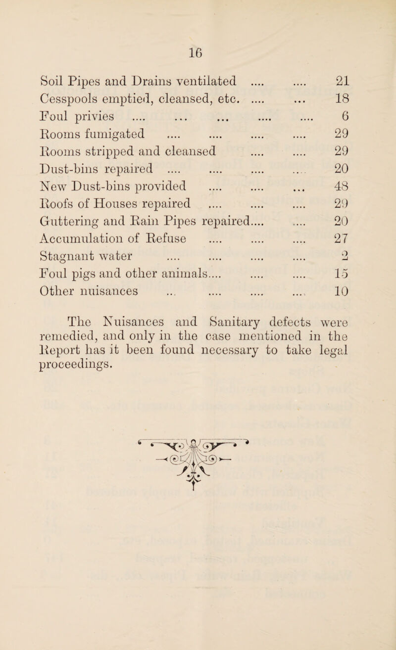 Soil Pipes and Drains ventilated .... • • • • 21 Cesspools emptied, cleansed, etc. 18 Foul privies • • • • • • 6 Rooms fumigated • • • • 29 Rooms stripped and cleansed • • • • 29 Dust-bins repaired .... . • . . 20 New Dust-bins provided • »i 48 Roofs of Houses repaired •»• • 29 Guttering and Rain Pipes repaired.... • • • • 20 Accumulation of Refuse • • • • 27 Stagnant water • • * • o Foul pigs and other animals.... • • • • 15 Other nuisances • • • i 10 The Nuisances and Sanitary defects were remedied, and only in the case mentioned in the Report has it been found necessary to take legal proceedings.