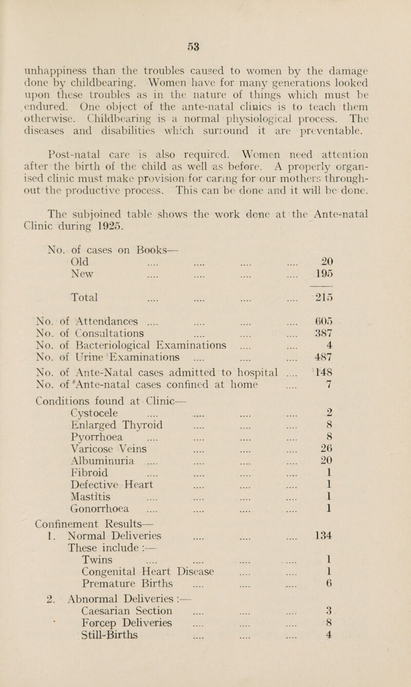 unhappiness than the troubles caused to women by the damage done by childbearing. Women have for many generations looked upon these troubles as in the nature of things which must be .endured. One object of the ante-natal clinics is to teach them otherwise. Childbearing is a normal physiological process. The diseases and disabilities which surround it are preventable. Post-natal care is also required. Women need attention after the birth of the child as well as before. A properly organ¬ ised clinic must make provision for canng for our mothers through¬ out the productive process. This can be done and it will be done. The subjoined table shows the work done at the Ante-natal Clinic during 1925. No. of cases on Books— Old New 20 195 Total .... .... .... .... 215 No. of Attendances .... .... .... .... 605 No. of Consultations .... .... .... 387 No. of Bacteriological Examinations .... .... 4 No. of Urine Examinations .... .... .... 487 No. of Ante-Natal cases admitted to hospital .... 148 No. of Ante-natal cases confined at home .... 7 Conditions found at Clinic— Cystocele .... .... .... .... 2 Enlarged Thyroid .... .... .... 8 Pyorrhoea .... .... .... .... 8 Varicose Veins .... .... .... 26 Albuminuria .... .... .... .... 20 Fibroid .... .... .... .... 1 Defective Heart .... .... .... 1 Mastitis .... .... .... .... 1 Gonorrhoea .... .... .... .... 1 Confinement Results— 1. Normal Deliveries .... .... .... 134 These include :— Twins .... . .... .... 1 Congenital Heart Disease .... .... 1 Premature Births .... .... .... 6 2. Abnormal Deliveries Caesarian Section .... .... .... 3 Forcep Deliveries .... .... .... 8 Still-Births .... .... .... 4