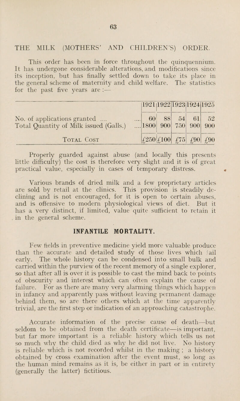 THE MILK (MOTHERS’ AND CHILDREN’S) ORDER. This order has been in force throughout the quinquennium. It has undergone considerable alterations, and modifications since its inception, but has finally settled down to take its place in the general scheme of maternity and child welfare. The statistics for the past five years are :— 1921 1922 1923 1924 1925 No. of applications granted .... 60 88 54 61 52 Total Quantity of Milk issued (Galls.) 1800 900 750 900 900 Total Cost £250|£100 £75 £90 £90 Properly guarded against abuse (and locally this presents little difficulty) the cost is therefore very slight and it is of great practical value, especially in cases of temporary distress. Various brands of dried milk and a few proprietary articles are sold by retail at the clinics. This provision is steadily de¬ clining and is not encouraged, for it is open to certain abuses, and is offensive to modern physiological views of diet. But it has a very distinct, if limited, value quite sufficient to retain it in the general scheme. INFANTILE MORTALITY. Few fields in preventive medicine yield more valuable produce than the accurate and detailed study of those lives which jail early. The whole history can be condensed into small bulk and carried within the purview of the recent memory of a single explorer, so that after all is over it is possible to cast the mind back to points of obscurity and interest which can often explain the cause of failure. For as there are many very alarming things which happen in infancy and apparently pass without leaving permanent damage behind them, so are there others which at the time apparently trivial, are the first step or indication of an approaching catastrophe. Accurate information of the precise cause of death—but seldom to be obtained from the death certificate—is important, but far more important is a reliable history which tells us not so much why the child died as why he did not live. No history is reliable which is not recorded whilst in the making ; a history obtained by cross examination after the event must, so long as the human mind remains as it is, be either in part or in entirety (generally the latter) fictitious.