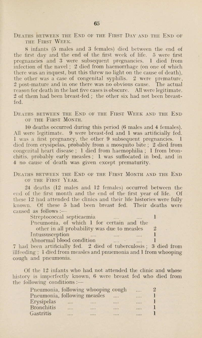 Deaths between the End of the First Day and the End of the First Week. 8 infants (5 males and 3 females) died between the end of the first day and the end of the first week of life. 5 were first pregnancies and 3 were subsequent pregnancies. 1 died from infection of the navel ; 2 died from haemorrhage (on one of which there was an inquest, but this threw no light on the cause of death), the other was a case of congenital syphilis. 2 were premature, 2 post-mature and in one there was no obvious cause. The actual reason for death in the last five cases is obscure. All were legitimate. 2 of them had been breast-fed ; the other six had not been breast¬ fed. Deaths between the End of the First Week and the End of the First Month. 10 deaths occurred during this period (6 males and 4 females). All were legitimate. 9 were breast-fed and 1 was artificially fed. 1 was a first pregnancy, the other 9 subsequent pregnancies. 1 died from erysipelas, probably from a mosquito bite ; 2 died from congenital heart disease ; 1 died from haemophilia ; 1 from bron¬ chitis, probably early measles ; 1 was suffocated in bed, and in 4 no cause of death was given except prematurity. Deaths between the End of the First Month and the End of the First Year. 24 deaths (12 males and 12 females) occurred between the end of the first month and the end of the first year of life. Of these 12 had attended the clinics and their life histories were fully known. Of these 5 had been breast fed. Their deaths were caused as follows :— Streptococcal septicaemia .... .... 1 Pneumonia, of which 1 for certain and the other in all probability was due to measles 2 Intussusception .... .... .... 1 Abnormal blood condition .... .... 1 7 had been artificially fed. 2 died of tuberculosis ; 3 died from illfeeding ; 1 died from measles and pnuemonia and 1 from whooping- cough and pneumonia. Of the 12 infants who had not attended the clinic and whose history is imperfectly known, 6 were breast fed who died from the following conditions :— Pneumonia, following whooping cough .... 2 Pneumonia, following measles .... .... 1 Erysipelas .... .... .... .... 1 Bronchitis .... .... .... .... 1 Gastritis .... .... .... .... 1