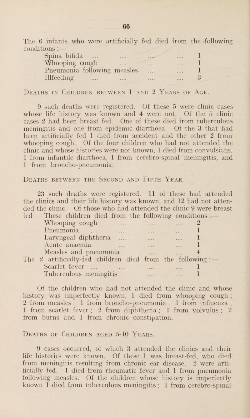 The 6 infants who were artificially fed died from the following conditions :— Spina bifida .... .... .... .... 1 Whooping cough .... .... .... 1 Pneumonia following measles .... .... 1 Illfeeding .... .... .... .... 3 Deaths in Children between 1 and 2 Years of Age. 9 such deaths were registered. Of these 5 were clinic cases whose life history was known and 4 were not. Of the 5 clinic cases 2 had been breast fed. One of these died from tuberculous meningitis and one from epidemic diarrhoea. Of the 3 that had been artificially fed 1 died from accident and the other 2 from whooping cough. Of the four children who had not attended the clinic and whose histories were not known, 1 died from convulsicns, 1 from infantile diarrhoea, 1 from cerebro-spinal meningitis, and 1 from broncho-pneumonia. Deaths between the Second and Fifth Year. 23 such deaths were registered. 11 of these had attended the clinics and their life history was known, and 12 had not atten¬ ded the clinic. Of those who had attended the clinic 9 were breast fed These children died from the following conditions :— Whooping cough 2 Pneumonia 1 Laryngeal diphtheria 1 Acute anaemia 1 Measles and pneumonia 4 The 2 artificially-fed children died from the following :— Scarlet fever .... 1 Tuberculous meningitis 1 Of the children who had not attended the clinic and whose history was imperfectly known, 1 died from whooping cough ; 2 from measles ; 1 from broncho-pneumonia ; 1 from influenza ; 1 from scarlet fever ; 2 from diphtheria ; 1 from volvulus ; 2 from burns and 1 from chronic constipation. Deaths of Children aged 5-10 Years. 9 cases occurred, of which 3 attended the clinics and their life histories were known. Of these 1 was breast-fed, who died from meningitis resulting from chronic ear disease. 2 were arti¬ ficially fed. 1 died from rheumatic fever and 1 from pneumonia following measles. Of the children whose history is imperfectly known 1 died from tuberculous meningitis ; 1 from cerebro-spinal
