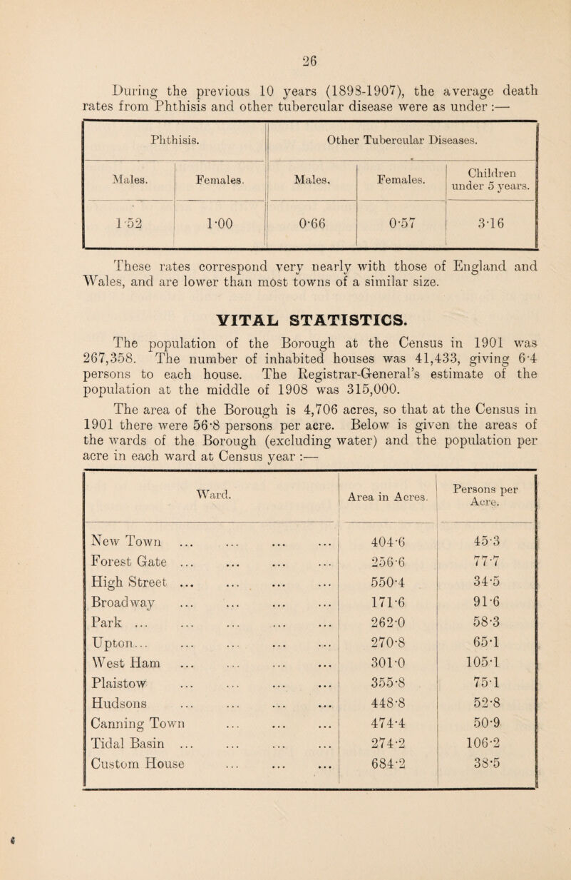 During the previous 10 years (1898-1907), the average death rates from Phthisis and other tubercular disease were as under:— Phthisis. Other Tubercular Diseases. 5Iales. Females. ' Males, Females. Children under 5 years. 1-52 POO 1 0-66 0-57 3T6 These rates correspond very nearly with those of England and Wales, and are lower than most towns of a similar size. VITAL STATISTICS. The population of the Borough at the Census in 1901 was 267,358. The number of inhabited houses was 41,433, giving 6*4 persons to each house. The Registrar-General’s estimate of the population at the middle of 1908 was 315,000. The area of the Borough is 4,706 acres, so that at the Census in 1901 there were 56*8 persons per acre. Below is given the areas of the wards of the Borough (excluding water) and the population per acre in each ward at Census year ;— Ward. ■ Area in Acres. Persons per Acre. New Town 404-6 45-3 Forest Gate ... 256-6 77-7 High Street ... ... 550-4 34-5 Broadway 171-6 91-6 Park ... 262-0 58-3 Upton... 270-8 65-1 West Flam CO o 1—1 o 105-1 Plaistow 355-8 75-1 Hudsons 448-8 52-8 Canning Town 474-4 50-9 Tidal Basin ... 274-2 106-2 Custom House 684-2 38-5 «