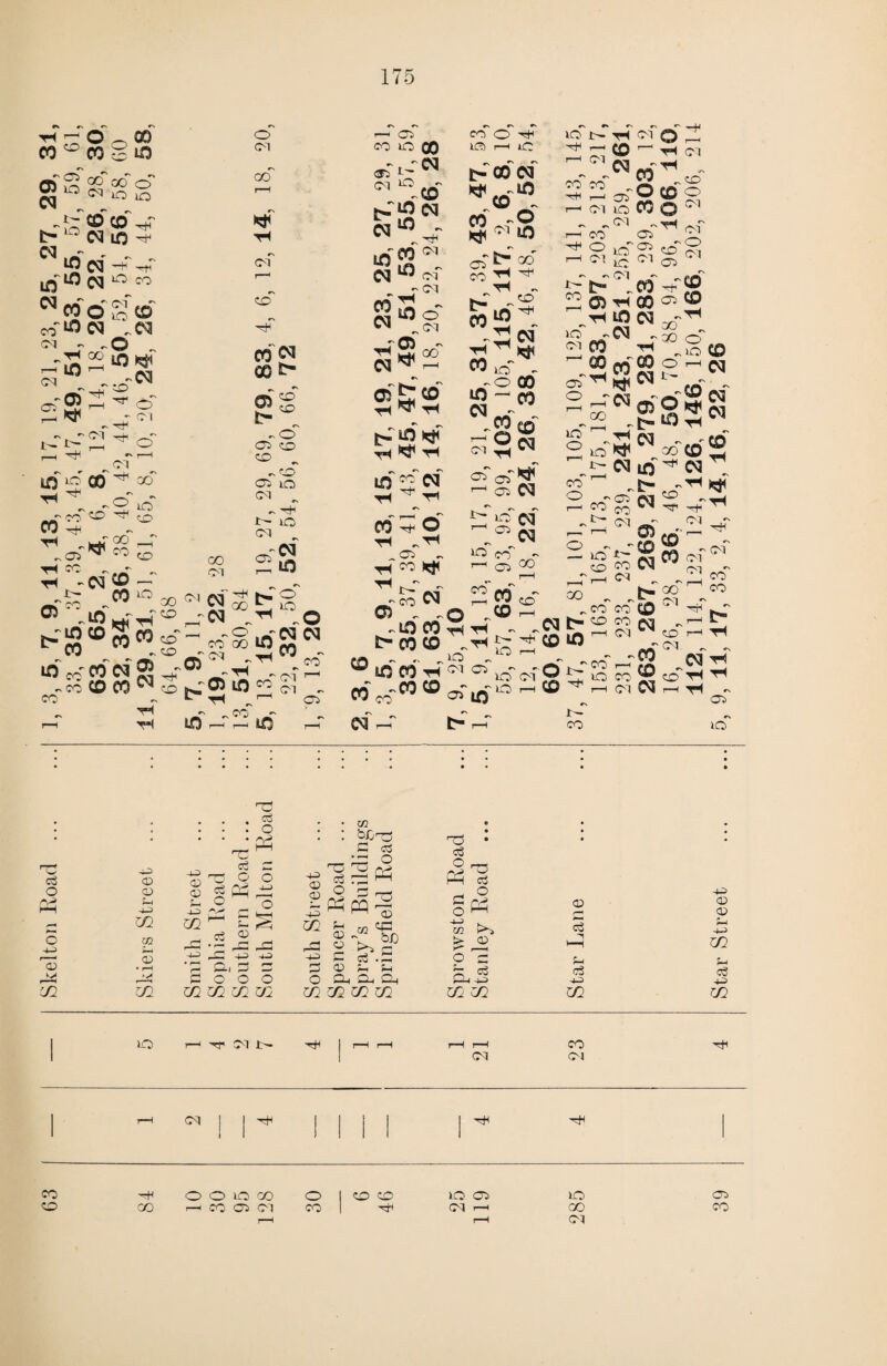 5 ^ w § CO 05 'S S r; ^ lo lo CQ fo'' ® CP' ^ ^ 03 ifD ^ 10 C^ ^ ^ lO ^ 03 ^ ^ ^ODO^S C9 co^Oi ^OJ (M - 2 *0 »5jr r-l lO rH ^ cT® 2; -»o' . ^c-T ^ - t+j ^ ^ If) 00 ^cT ^ CO S CQ ^05 ^ CO 10'^ ctT CO ci S ^c6 CO CO ^ CO „ tH .—( th 00 on o on CO ■H of CO 03 CNI 00 t- ^o' CO CO ^ r, CO 10 on i>- 10 on OI oc Lf3 00 CQ ^ l> g ^ ^''C^ .0 ^ CO 00 lO S.^CMOl CO*' iX3 r^ iO on. r-^ Oi CO 10 ctT on ^ ^*'10 c^ ^ 10 CO CO to CD CO CQ N N ® £j |Ci0 10^2 co'^ tH ^ tH ^ J-'' ^10 ^ CO i6c6 GO CM CO*' cq on on'' on o' on 00 CD tH ■H cq th o Ti kf cq^ CO o '<^ lO f—I iC |C 00 cq CO C t^oo' Oi CO CO 10 CO cq*^ CO^- „ „o 00 iO - CO cq - .COcd ’—< O rq on ^ CM oTaT*^'' -- CO cq ^^Cq 10 co''^^- 1—I CO co CO ^CO CO ^'' CO -H H ^ ' Son' ^ 0^10^ on CO -CO -rH r—I r—I on CO O i-H on ^05 ^tH lO ^ on CO ^ 00 ^ Aft S lo CO O <cn Oi ^^on ^ ic, (M .CO -H 00 ^ on , ^ o on on'' ■O on CO^ CD CO CD o' cq t- . o CO cq 00 10 o no nr- CO o CO t- o - — no 0 t—T'—I 00 „ . CO cq c- 2 CD *0 CO ^ t—'' CO «®o . ^ to 2 cq uo 07^ CO '^35'' '- ^SCD i'- ^ CO CO cq 00 co^cb CO cq . 2 cq'' ^ cq CD CD cq ■H on on on on CO on on'' CO*' CO C* tH CO 2 on cq r-H cq ^ T-( H - Oi #> 1(0 Skelton lioad ... Skiers Street Smith Street Sophia l\oad Southern Iload ... South Molton Roa^ South nStreet Spencer Road ... Spray’s Buildings Springfield Road Sprowston Road Stardey Road ... Star Lane Star Street no r-i 'rr on j r^ i“H r-H CO on on 1 rH C^l j \ ^ 1 1 1 1 1 1 I ^ 1 CO 0 0 no 00 0 loo no CO no CO 0 CO r-H CO Oi on CO 1 on r-( CO CO on