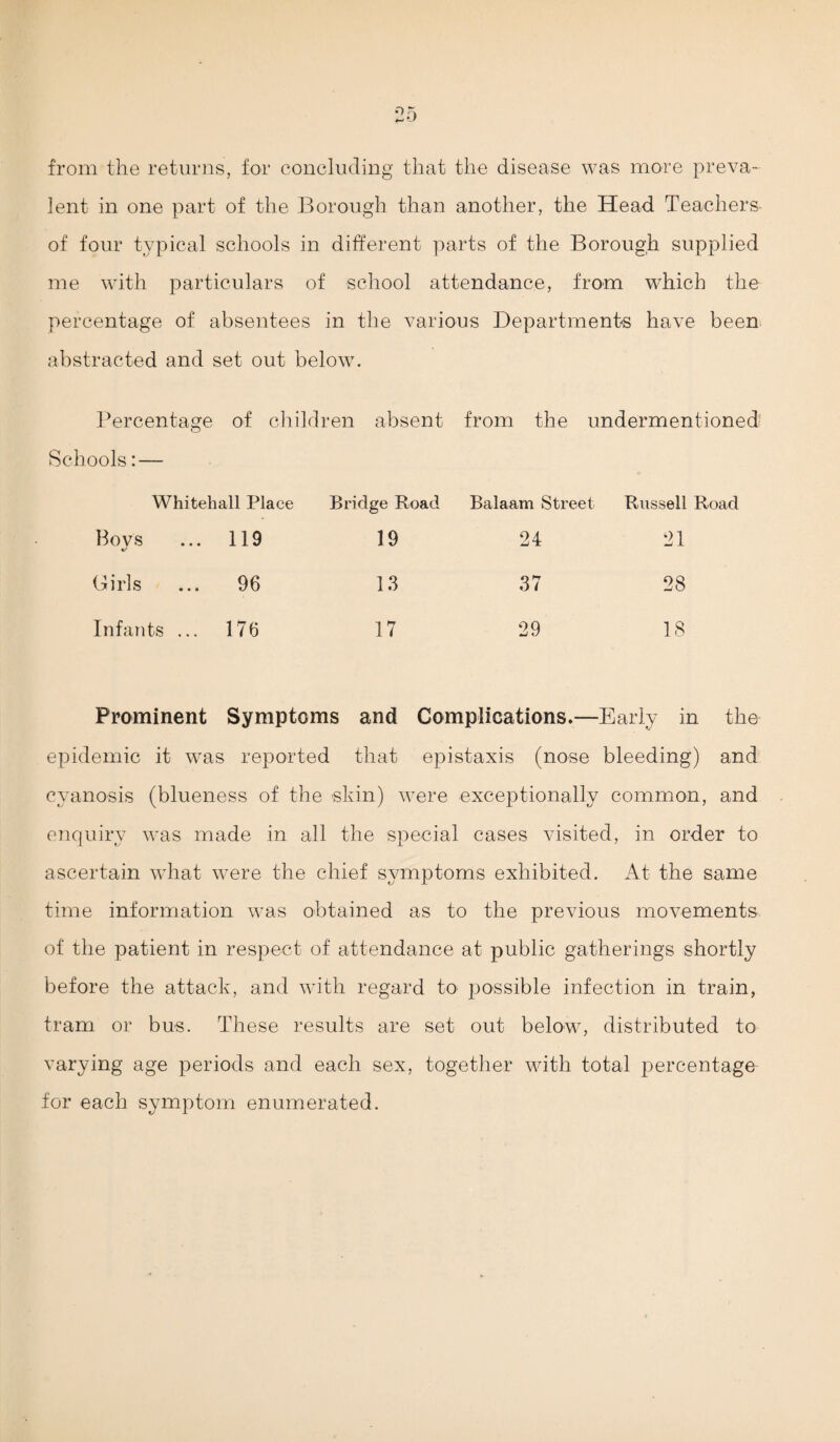 from the returns, for concluding that the disease was more preva¬ lent in one part of the Borough than another, the Head Teachers of four typical schools in different parts of the Borough supplied me with particulars of school attendance, from which the percentage of absentees in the various Departments have been abstracted and set out below. Percentage of children absent from the undermentioned Schools: — Whitehall Place Bridge Road Balaam Street Russell Road Bovs 119 19 24 21 Girls 96 13 37 28 Infants ... 176 17 29 18 Prominent Symptoms and Complications.—Early in the epidemic it was reported that epistaxis (nose bleeding) and cyanosis (blueness of the skin) were exceptionally common, and enquiry was made in all the special cases visited, in order to ascertain what were the chief symptoms exhibited. At the same time information was obtained as to the previous movements of the patient in respect of attendance at public gatherings shortly before the attack, and with regard to possible infection in train, tram or bus. These results are set out below, distributed to varying age periods and each sex, together with total percentage for each symptom enumerated.