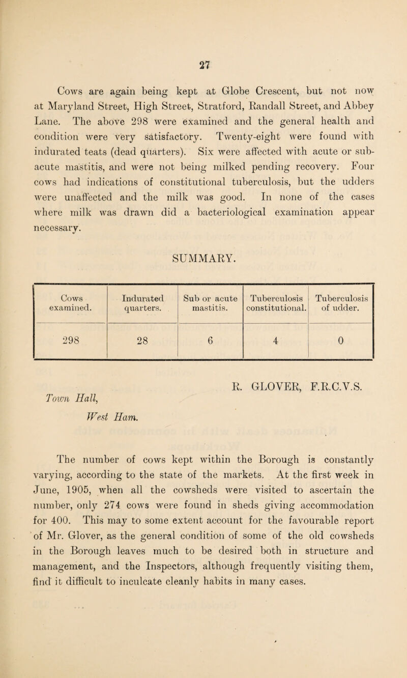 Cows are again being kept at Globe Crescent, but not now at Maryland Street, High Street, Stratford, Randall Street, and Abbey Lane. The above 298 were examined and the general health and condition were very satisfactory. Twenty-eight were found with indurated teats (dead quarters). Six were affected with acute or sub¬ acute mastitis, and were not being milked pending recovery. Four cows had indications of constitutional tuberculosis, but the udders were unaffected and the milk was good. In none of the cases where milk was drawn did a bacteriological examination appear necessary. SUMMARY. Cows examined. Indurated quarters. Sub or acute mastitis. Tuberculosis constitutional. Tuberculosis of udder. 298 28 6 4 0 Town Hall, West Ham. R. GLOVER, F.R.C.V.S. The number of cows kept within the Borough is constantly varying, according to the state of the markets. At the first week in June, 1905, when all the cowsheds were visited to ascertain the number, only 274 cows were found in sheds giving accommodation for 400. This may to some extent account for the favourable report of Mr. Glover, as the general condition of some of the old cowsheds in the Borough leaves much to be desired both in structure and management, and the Inspectors, although frequently visiting them, find it difficult to inculcate cleanly habits in many cases.