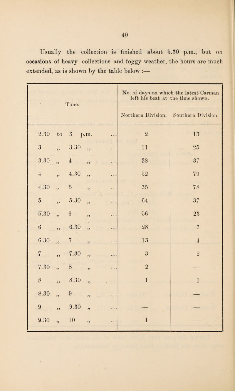 Usually the collection is finished about 5.30 p.m., but on occasions of heavy collections and foggy weather, the hours are much extended, as is shown by the table below :— Time. No. of days on which the latest Carman left his beat at the time shown. Northern Division. Southern Division. 2.30 to 3 p.m. 2 13 3 55 3.30 5 5 ... 11 25 3.30 55 4 55 • • • 38 37 4 55 4.30 55 ... 52 79 4.30 j) 5 ,, ... 35 78 5 55 5.30 ,, ... 64 37 5.30 jj 6 ,, ... 56 23 6 5) 6.30 ,, 28 7 6.30 5? 7 55 ... 13 4 7 )) 7.30 55 ... 3 2 7.30 >.) 8 ,, ... 2 — i 8 8.30 1 1 8.30 55 9 — — 9 9.30 tt — — 9.30 10 1