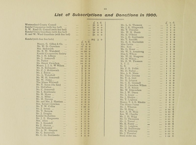 IO List of Subscriptions and Donations in * © © 8 £ s. d. £ s- d. Westmorland County Council 50 0 0 Mr. L. G. Thomson 1 1 0 Kendal Corporation (with free bed) 52 0 0 Mr. J. R. Illingworth I I 0 S. W. Kural D. Council (with free bed) ... 52 0 0 Mr. T. Thwaites I I 0 Kendal Union Guardians (with free bed) 52 0 0 Mr. W. M Harris I I 0 E. and W. Ward Guardians (with free bed) ... ... SO 0 0 Mr. E. O’Brien I I 0 Mr. J. H. Braithwaite I I 0 Kendal (with four free beds) 203 3 0 Mr. T. Ratcliffe I I 0 £ S. d. Mr. R. B. Martindale I I 0 Messrs. G. Gilkes & Co. ... ... 13 0 O Miss Parkin 1 1 0 Mr. W. D. Crewdson ... 12 0 O Mrs. Ross 1 1 0 Mrs Bark worth II 0 0 Mr. G. Moser ... 1 1 0 Mr. E. W. Wakefield ... IO IO 0 Mr. W. B. Armstrong I I 0 Kendal Co-operative Society ... IO 0 0 Miss S. Wilson 1 1 0 Mr. J. H. Jefferys ... IO 0 0 Mr. W. H. Musgrove I I 0 Mr. j. Somervell .. IO 0 0 Mr. H. Wilson... 1 1 0 Dr. Parker ... IO 0 0 Mr. E. W. Thomson I I 0 Mr. Ernest Crewdson ... IO 0 0 X. Y. Z. I I 0 Messrs. T- J- &. W Wilson... ... s 0 0 G. B. I I 0 Mr. R. Richmond... ■ 5 0 0 Mr. F. B. Pollitt I I 0 Mr. C. J. Holdsworth 5 0 0 Mr. D. Parker... 1 1 0 Mr. J. Bolton ... ... 3 3 0 Mrs. A. R. Mann 1 1 0 Mr. A. Wakefield • •• 3 3 0 Mr. Theo. Derome i 1 0 Mr. W. H. Somervell • •• 3 3 0 Mr. T. A. Gott I I 0 Mr. W. Fisher... 3 3 0 Mr. H. Tohnson I O 0 The Misses Whitwell 3 3 0 Mr. C. E. Greenall I O 0 Mr. T. Baron (the late) 2 2 0 Mr. T. Crewdson Wilson ... I O 0 Dr. McCallum ... 2 2 0 Mr. T. N. Ritson I O 0 Mr. C. Somervell 2 2 0 Mr. W. Edmondson I O 0 Mr. I. Braithwaite 2 O 0 Mr. J. W. Dixon I O 0 Mr. H. Moser ... 2 0 0 Mr. A. Jesper ... I O 0 Mr. A. Milne ... 2 O 0 Mr. J. Rhodes ... I O 0 Mr. M. Derome 2 O 0 Mr. T. Leighton 1 0 0 Mr. and Mrs. J. Harrison ... 2 O 0 Messrs. T. & E. Rhodes I O 0 Mrs. Robert Crewdson 2 O 0 The Misses Farrer I O 0 Mr. T. W. Collier I IO 0 Mr. T. Wharton I O 0 Mr. J. Severs ... I I 0 Mr. H. King ... O IO 6 Mr. T. Bateson I I 0 Rev. A. M. Moss 0 IO 6 Mr. J. Douglas I I 0 Rev. W. Chaplin 0 IO 6 Kendal Rechabites I I 0 Mr. J. H. Hogg 0 IO 6 Mr. J. E. Hargreaves I I 0 Mr. 0. Thompson 0 IO 6 Mrs. Allen I I 0 Mr. S. Turner ... 0 IO 6 Mr. J. Brunskill 1 I 0 Mr. E. Farrer ... 0 IO 6 Mr. J. Hutton ... I I 0 Mr. D. Leighton 0 IO 6 Miss Richmond I I 0 Mr. H. Braithwaite 0 IO 6 Mr. A. W. Simpson I I 0 Mr. T. Salisbury 0 IO 0 Mr. C. Butterwith I I 0 Mr. J. Thwaites 0 IO 0 Mr. C. LI. Braithwaite I I 0 Sums under 10s.