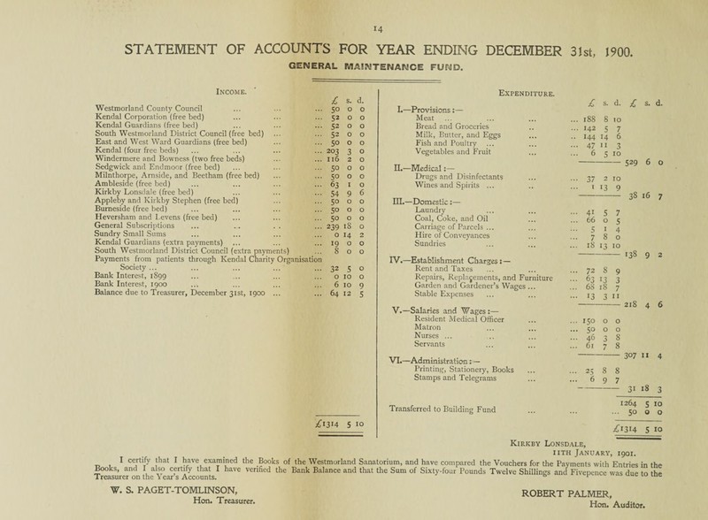 STATEMENT OF ACCOUNTS FOR YEAR ENDING DECEMBER 31st, 1900. GENERAL MAINTENANCE FUND. Income. Westmorland County Council Kendal Corporation (free bed) Kendal Guardians (free bed) South Westmorland District Council (free bed) East and West Ward Guardians (free bed) Kendal (four free beds) Windermere and Bowness (two free beds) Sedgwick and Endmoor (free bed) Milnthorpe, Arnside, and Beetham (free bed) Ambleside (free bed) Kirk by Lonsdale (free bed) Appleby and Kirkby Stephen (free bed) Burneside (free bed) Heversham and Levens (free bed) General Subscriptions Sundry Small Sums Kendal Guardians (extra payments) South Westmorland District Council (extra payments) Payments from patients through Kendal Charity Organisation Society ... Bank Interest, 1899 Bank Interest, 1900 Balance due to Treasurer, December 31st, 1900 ... Expenditure. £ s. d. £ s. d. So 0 O I.—Provisions :— 52 0 0 Meat ... 188 8 TO 52 0 0 Bread and Groceries ... 142 5 7 52 0 0 Milk, Butter, and Eggs .. 144 14 6 50 0 0 Fish and Poultry ... 47 11 3 203 3 0 Vegetables and Fruit ... 6 5 IO 116 2 0 50 0 0 II.—Medical:— So 0 0 Drugs and Disinfectants ••• 37 2 IO 63 1 0 Wines and Spirits ... I 13 9 54 9 6 50 0 0 III.—Domestic:— 50 0 0 Laundry ... 41 5 7 So 0 0 Coal, Coke, and Oil ... 66 O 5 239 18 0 Carriage of Parcels ... S I 4 0 14 2 Hire of Conveyances 7 8 0 19 0 0 Sundries ... 18 <3 10 8 0 0 IV.—Establishment Charges: — 32 s 0 Rent and Taxes ... 72 8 Q O IO 0 Repairs, Replacements, and Furniture ... 63 13 3 6 IO 9 Garden and Gardener’s Wages ... ... 68 18 7 64 12 s Stable Expenses ... 13 3 11 V.—Salaries and Wages:— Resident Medical Officer ... 150 O 0 Matron ... 50 O 0 Nurses ... 46 7 8 Servants ... 6l 7 8 VI.—Administration: — Printing, Stationery, Books ... 23 8 8 Stamps and Telegrams ... 6 9 7 £ s. 529 6 38 16 138 9 218 4 307 11 31 18 d. o 7 2 6 4 3 ^1314 5 10 Transferred to Building Fund 1264 s 10 50 o o £1314 5 io I certify that I have examined the Books of Books, and I also certify that I have verified the Treasurer on the Year’s Accounts. Kirkby Lonsdale, iith January, 1901. the Westmorland Sanatorium, and have compared the Vouchers for the Payments with Entries in the Bank Balance and that the Sum of Sixty-four Pounds Twelve Shillings and Fivepence was due to the W. S. PAGET-TOMLINSON, Hon. Treasurer. ROBERT PALMER, Hon. Auditor.