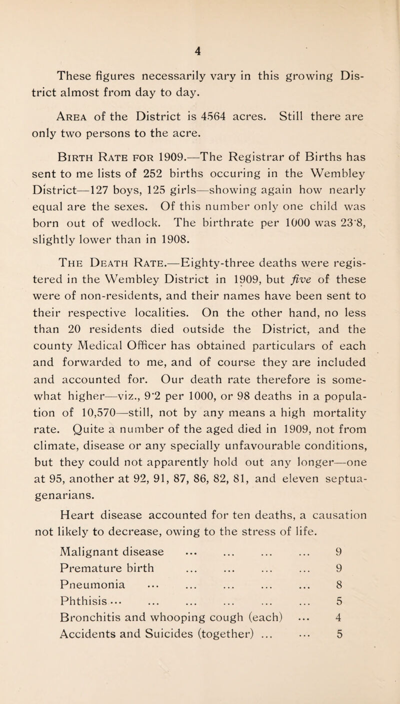 These figures necessarily vary in this growing Dis¬ trict almost from day to day. Area of the District is 4564 acres. Still there are only two persons to the acre. Birth Rate for 1909.—The Registrar of Births has sent to me lists of 252 births occuring in the Wembley District—127 boys, 125 girls—showing again how nearly equal are the sexes. Of this number only one child was born out of wedlock. The birthrate per 1000 was 23‘8, slightly lower than in 1908. The Death Rate.—Eighty-three deaths were regis¬ tered in the Wembley District in 1909, but five of these were of non-residents, and their names have been sent to their respective localities. On the other hand, no less than 20 residents died outside the District, and the county Medical Officer has obtained particulars of each and forwarded to me, and of course they are included and accounted for. Our death rate therefore is some¬ what higher—viz., 9*2 per 1000, or 98 deaths in a popula¬ tion of 10,570—still, not by any means a high mortality rate. Quite a number of the aged died in 1909, not from climate, disease or any specially unfavourable conditions, but they could not apparently hold out any longer—one at 95, another at 92, 91, 87, 86, 82, 81, and eleven septua¬ genarians. Heart disease accounted for ten deaths, a causation not likely to decrease, owing to the stress of life. Malignant disease Premature birth Pneumonia Phthisis.•• Bronchitis and whooping cough (each) Accidents and Suicides (together) ... 9 9 8 5 4 5