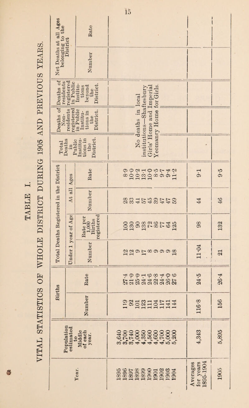 H—I P3 hP PQ <1 EH & co Ph <1 PP m 0 O i—i P> PP Ph Ph Q 55 < io o 05 r—I O ■55 (—i Ph D P, En O i—i Ph Eh m hH o w hp o w Ph O co O i—i EH CO hH EH <3 EH co <1 EH I—I > m <D fclO r-H 43 r—H CS 043 43^.© <3 be >4 © fl S H'H  eg gP © O Q © ^rO 43 CP CP 43 c3 P3 0) -O OQ^ CP ° 43 (D .-■ -* Ph r Hj CO^ t? g-a-g 3^.2 q £ IS* * Q a «-9 © s o © W L 3 *a © 'o o . -g g a g .a •§ 5 ajj-ss 2 S’p la 3 -H H3 ^ *rH fLj CO ^ I Sl-S^ S co O “ rC © Hn .2 z£ o a^jg 2J§‘C H H3 n ,4 43 4 a .2 ^.2 WH-P Q .S-d CO m I H3 I 4J m <8 £ . © O ^ •_z- o 3 £ .12 H -4=> CO a M .rH SP s g M *+H z TS 2 a a ce o © hj w g' «a 54 o ■r © 0>i 43 O 43 CO CP •3 43 n3 CP u CP 43 CO •pH t© © « © .a eg © Q eg 4=» o EH © © &D < 43 < Rate OlpOlHOipt-'HOl ODOOebodoOiOiH rH t—1 rH t—1 rH T-6 9-5 pH CP rO COCOHI>iODl>t>D Hi CD a CTCOHi>OHiCO^HitO Hi P © &0 <1 «w O 54 Cg © i>> 54 © T5 a P> © a£ &o,a g O 43 H ® OH -g cS^fQ'Sb P3 © OOO00(M©t>HiO ocorocot^oot-ocM 00 o> CM CO Ph CP rQ a a 55 CMCMOit^OOCiCiCSOO •H O CM CD -a 43 Rate 'HiOOrHCDOO-HicpcD t— p4 IQ pi 4 CM -efi CD tP DICMCMCMCMCMCMCMOO lO CM Hi CD CM Ph •rH CQ CP rQ OlCMrHCOrH-Hit-1—l^rl CD CD a r- 0)0(NHOH^-H rH rH tH rH rH t-H *-H CD rH o pH 55 rH gri- O ® •pH 43 +e eg «? ©D1 . hI2 © © S'g * a? OOOQOOOOOO HHO-HOiOOOOOO CO f- ^<3 CO lO CO b- o co CO co Tti Hi Hi Hi Hi U5 lO CO Hi CO Hi O Ci 00 XO eg © >i U0C0t'C0CiOH(MC0Hi 0 0 01C3 ocoooo OOOOQOOOOOODOOD to i«H © 5h O t)0 a 05 ;g © rH iO 5- 05 O CD 54 © > < 40 o a