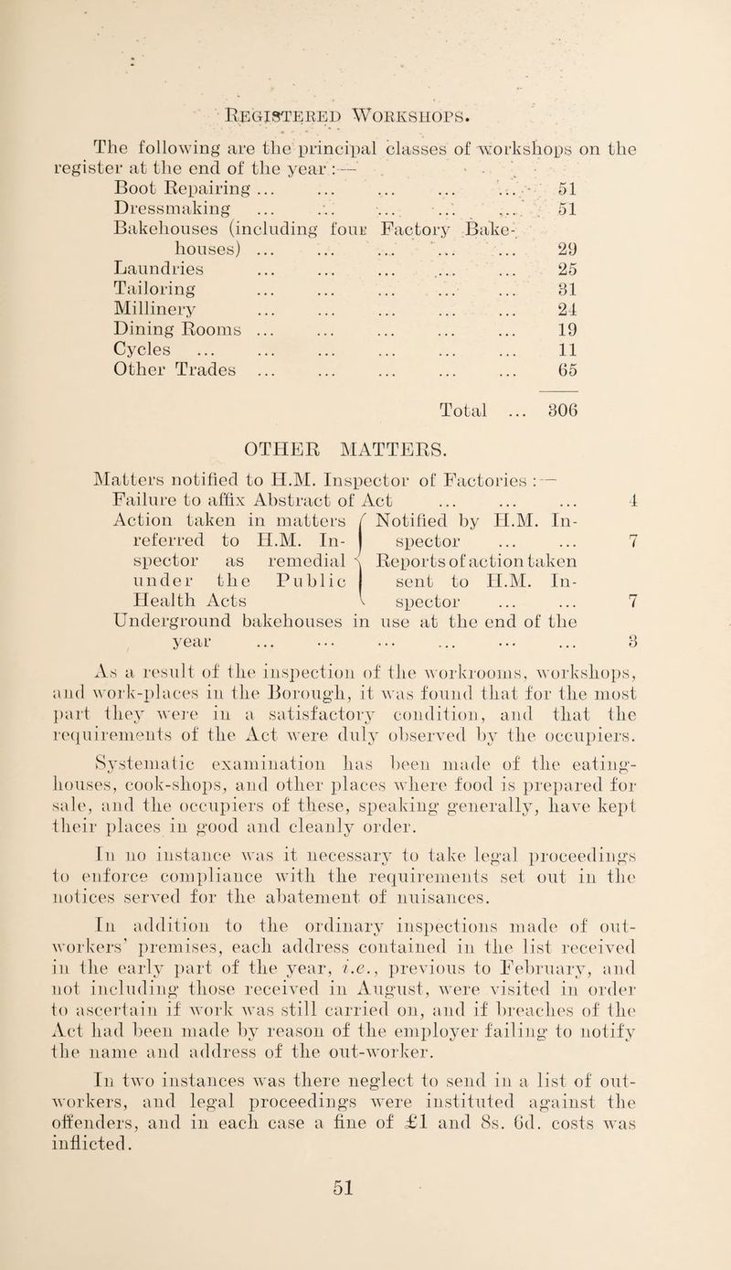 Registered Workshops. regi The following are the principal classes of workshops on the ster at the end of the year :— Boot Repairing ... ••• •••' 51 Dressmaking ... 51 Bakehouses (including four houses) ... Factory Bake- 29 Laundries ... 25 Tailoring . 31 Millinery ••• ••• ••• 24 Dining Rooms ... ••• ••• ••• 19 Cycles • •• ,, , ... 11 Other Trades 65 Total ... 306 OTHER MATTERS. Matters notified to H.M. Inspector of Factories : — Failure to affix Abstract of Act ... ... ... 4 Action taken in matters f Notified by H.M. In- referred to H.M. In- spector ... ... 7 spector as remedial Reports of action taken under the Public sent to H.M. In- Health Acts v spector ... ... 7 Underground bakehouses in use at the end of the year ... ... ... ... ... ... 8 As a result of the inspection of the workrooms, workshops, and work-places in the Borough, it was found that for the most part they were in a satisfactory condition, and that the requirements of the Act were duly observed by the occupiers. Systematic examination has been made of the eating- houses, cook-shops, and other places where food is prepared for sale, and the occupiers of these, speaking generally, have kept their places in good and cleanly order. In no instance was it necessary to take legal proceedings to enforce compliance with the requirements set out in the notices served for the abatement of nuisances. In addition to the ordinary inspections made of out¬ workers’ premises, each address contained in the list received in the early part of the year, i.e., previous to February, and not including those received in August, were visited in order to ascertain if work was still carried on, and if breaches of the Act had been made by reason of the employer failing to notify the name and address of the out-worker. In two instances was there neglect to send in a list of out¬ workers, and legal proceedings were instituted against the offenders, and in each case a fine of £1 and 8s. 6d. costs was inflicted.