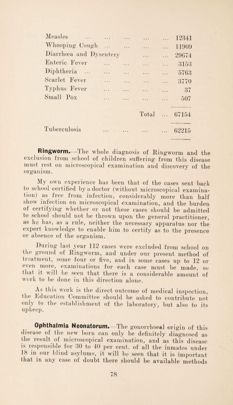 Measles • . 12341 Whooping Cough . 11909 Diarrhoea and Dvsenterv . 29674 Enteric Fever ... ... . 3153 Diphtheria • ... ... . 5763 Scarlet Fever ... • . * ... 3770 Typhus Fever ... ... . 37 Small Pox ... . 507 Total ... 67154 Tuberculosis . . 62215 Ringworm. Ihe whole diagnosis of Ringworm and the exclusion from school of children suffering from this disease must rest on microscopical examination and discovery of the organism. My own experience has been that of the cases sent back to school certified by a doctor (without microscopical examina¬ tion) as free from infection, considerably more than half show infection on microscopical examination, and the burden of certifying whether or not these cases should be admitted to school should not be thrown upon the general practitioner, as lie has, as a rule, neither the necessary apparatus nor the expert knowledge to enable him to certify as to the presence or absence of the organism. During last year 112 cases were excluded from school on the ground of Ringworm, and under our present method of treatment, some four or five, and in some cases up to 12 or e\ en more, examinations for each case must be made, so that it will be seen that there is a considerable amount of work to be done in this direction alone. As this work is the direct outcome of medical inspection, the Education Committee should be asked to contribute not only to the establishment of the laboratory, but also to its upkeep. Ophthalmia Neonatorum—The gonorrhoeal origin of this disease of the new born can only be definitely diagnosed as the result of microscopical examination, and as this disease is responsible for 30 to 40 per cent, of all the inmates under 18 m our blind asylums, it will be seen that it is important that m any case of doubt there should be available methods