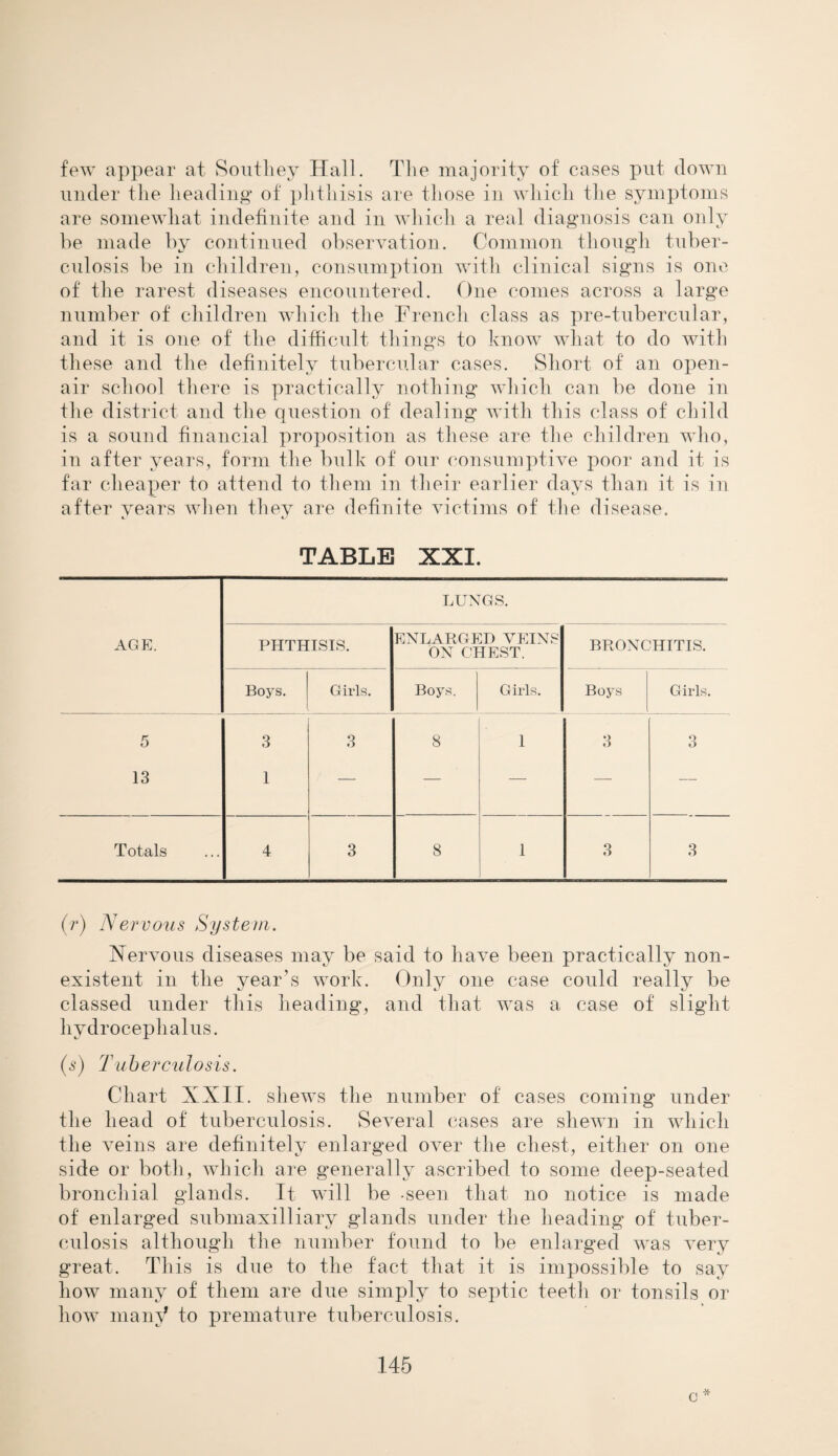 few appear at Southey Hall. The majority of cases put, down under the heading of phthisis are those in which the symptoms are somewhat indefinite and in which a real diagnosis can only be made by continued observation. Common though tuber¬ culosis be in children, consumption with clinical signs is one of the rarest diseases encountered. One comes across a large number of children which the French class as pre-tubercular, and it is one of the difficult things to know what to do with these and the definitely tubercular cases. Short of an open- air school there is practically nothing which can be done in the district and the question of dealing with this class of child is a sound financial proposition as these are the children who, in after years, form the bulk of our consumptive poor and it is far cheaper to attend to them in their earlier days than it is in after vears when they are definite victims of the disease. TABLE XXI. LUNGS. AGE. PHTHISIS. ENLARGED VEINS ON CHEST. BRONCHITIS. Boys. Girls. Boys. Girls. Boys Girls. 5 3 3 8 1 3 3 13 1 — — — — — Totals 4 3 8 1 3 3 (r) Nervous System. Nervous diseases may be said to have been practically non¬ existent in the year’s work. Only one case could really be classed under this heading, and that was a case of slight hydrocephalus. (s) Tuberculosis. Chart XXII. shews the number of cases coming under the head of tuberculosis. Several cases are shewn in which the veins are definitely enlarged over the chest, either on one side or both, which are generally ascribed to some deep-seated bronchial glands. It will be -seen that no notice is made of enlarged submaxilliary glands under the heading of tuber¬ culosis although the number found to be enlarged was very great. This is due to the fact that it is impossible to say how many of them are due simply to septic teeth or tonsils or how man/ to premature tuberculosis. c *
