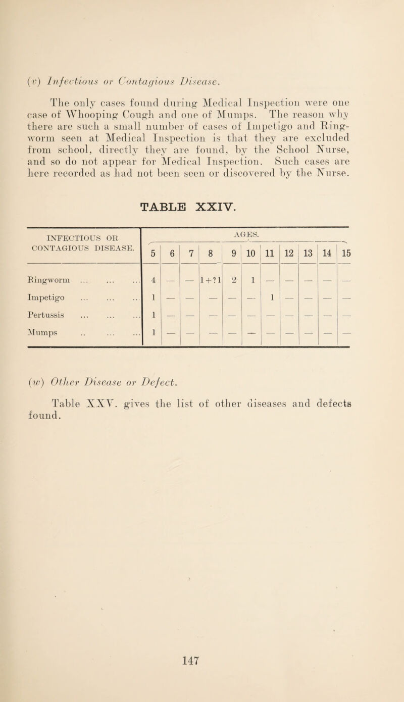 (v) Infectious or ('ontogums Disease. The only cases found during Medical Inspection were one case of Whooping Cough and one of Mumps. The reason why there are such a small number of cases of Impetigo and Ring¬ worm seen at Medical Inspection is that they are excluded from school, directly they are found, by the School Nurse, and so do not appear for Medical Inspection. Such cases are here recorded as had not been seen or discovered by the Nurse. TABLE XXIV. (w) Other Disease or Defect. Table XXV. gives the list of other diseases and defects found. V,