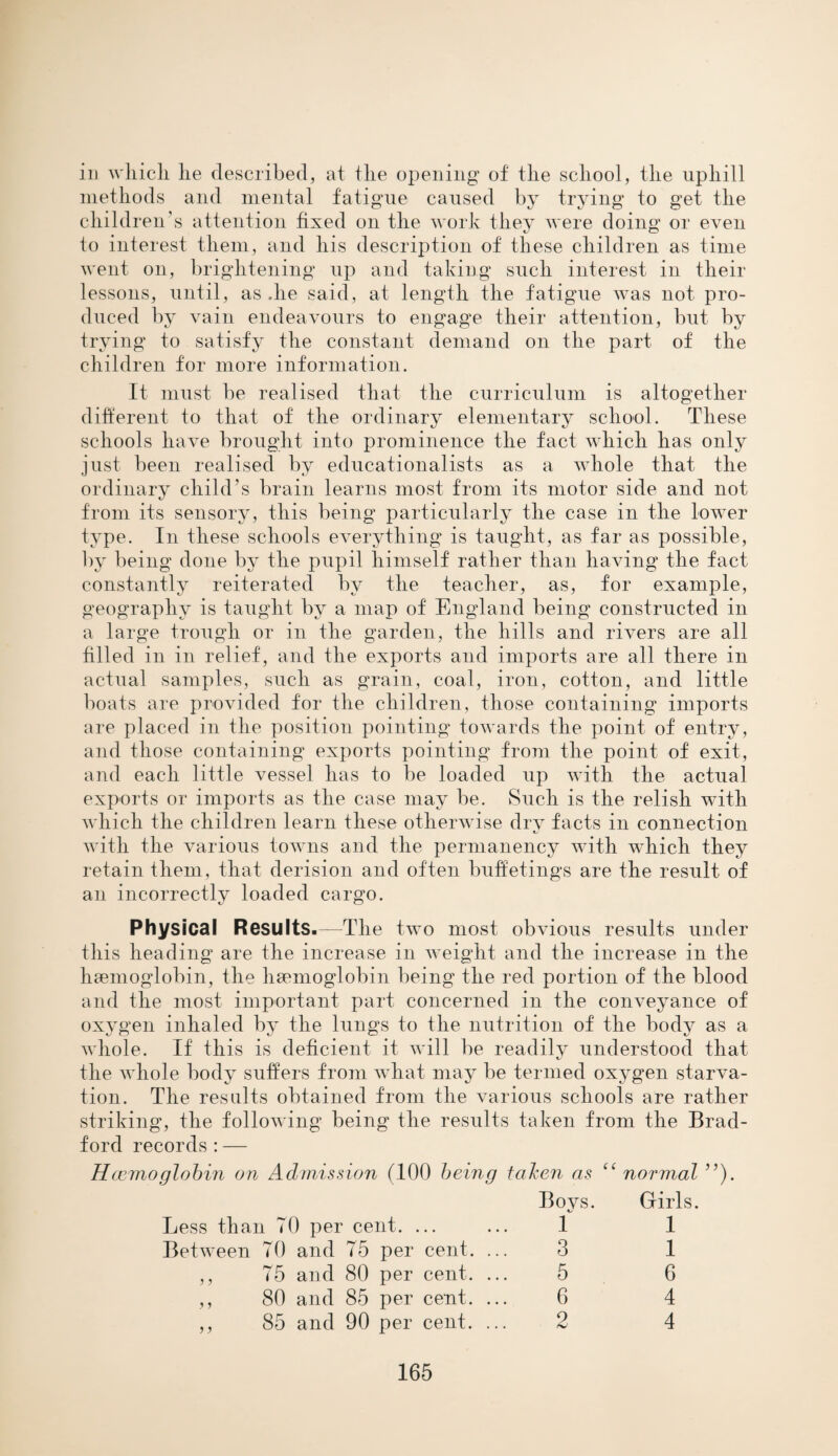 in which he described, at the opening of the school, the uphill methods and mental fatigue caused by trying to get the children's attention fixed on the work they were doing or even to interest them, and his description of these children as time went on, brightening up and taking such interest in their lessons, until, as die said, at length the fatigue was not pro¬ duced by vain endeavours to engage their attention, but by trying to satisfy the constant demand on the part of the children for more information. It must be realised that the curriculum is altogether different to that of the ordinary elementary school. These schools have brought into prominence the fact which has only just been realised by educationalists as a whole that the ordinary child’s brain learns most from its motor side and not from its sensory, this being particularly the case in the lower type. In these schools everything is taught, as far as possible, by being done by the pupil himself rather than having the fact constantly reiterated by the teacher, as, for example, geography is taught by a map of England being constructed in a large trough or in the garden, the hills and rivers are all filled in in relief, and the exports and imports are all there in actual samples, such as grain, coal, iron, cotton, and little boats are provided for the children, those containing imports are placed in the position pointing towards the point of entry, and those containing exports pointing from the point of exit, and each little vessel has to be loaded up with the actual exports or imports as the case may be. Such is the relish with which the children learn these otherwise dry facts in connection with the various towns and the permanency with which they retain them, that derision and often buffetings are the result of an incorrectly loaded cargo. Physical Results.—The two most obvious results under this heading are the increase in weight and the increase in the haemoglobin, the haemoglobin being the red portion of the blood and the most important part concerned in the conveyance of oxygen inhaled by the lungs to the nutrition of the body as a whole. If this is deficient it will be readily understood that the whole body suffers from what may be termed oxygen starva¬ tion. The results obtained from the various schools are rather striking, the following being the results taken from the Brad¬ ford records : — Hcemoglobin on Admission (100 being taken as “ normal ”). Boys. Girls. Less than 70 per cent. ... ... 1 1 Between 70 and 75 per cent. ... 3 1 ,, 75 and 80 per cent. ... 5 6 ,, 80 and 85 per cent. ... 6 4 ,, 85 and 90 per cent. ... 2 4
