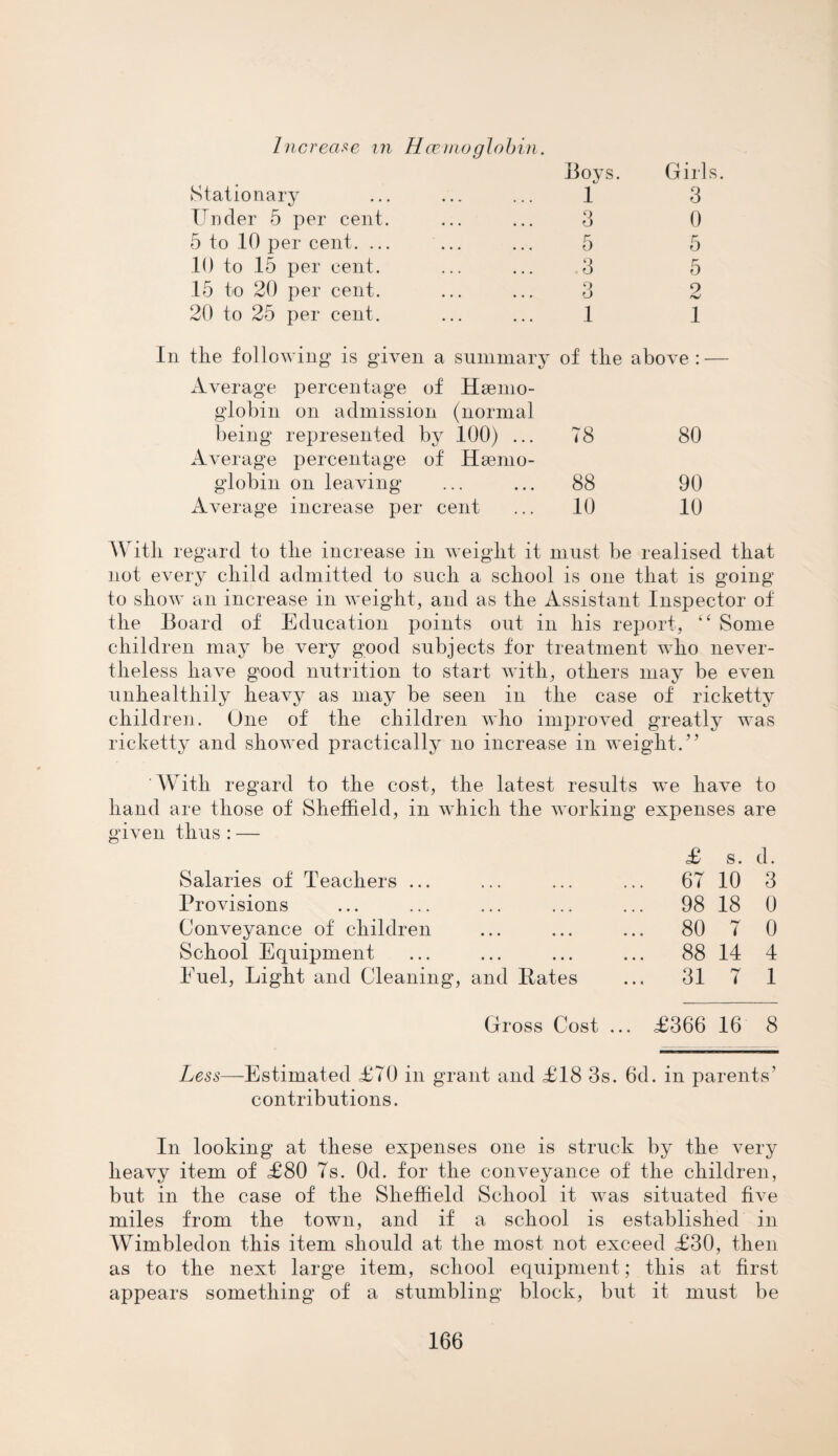 Increase in Hcemoglobin. Boys. Girls. Stationary 1 3 Under 5 per cent. 3 0 5 to 10 per cent. ... 5 5 10 to 15 per cent. 3 5 15 to 20 per cent. Q O 2 20 to 25 per cent. 1 1 the following is given a summary of' the above:— Average percentage of Hsemo- globin on admission (normal being represented by 100) ... 78 80 Average percentage of Haemo¬ globin on leaving 88 90 Average increase per cent 10 10 With regard to the increase in weight it must be realised that not every child admitted to such a school is one that is going to show an increase in weight, and as the Assistant Inspector of the Board of Education points out in his report, “ Some children may be very good subjects for treatment who never¬ theless have good nutrition to start with, others may be even unhealthily heavy as may be seen in the case of ricketty children. One of the children who improved greatly was ricketty and showed practically no increase in weight.” With regard to the cost, the latest results we have to hand are those of Sheffield, in which the working expenses are given thus : — £ s. d. Salaries of Teachers ... ... ... ... 67 10 3 Provisions ... ... ... ... ... 98 18 0 Conveyance of children ... ... ... 80 7 0 School Equipment ... ... ... ... 88 14 4 Fuel, Light and Cleaning, and Rates ... 31 7 1 Gross Cost ... £366 16 8 Less—Estimated £70 in grant and £18 3s. 6d. in parents’ contributions. In looking at these expenses one is struck by the very heavy item of £80 7s. Od. for the conveyance of the children, but in the case of the Sheffield School it was situated five miles from the town, and if a school is established in Wimbledon this item should at the most not exceed £30, then as to the next large item, school equipment; this at first appears something of a stumbling block, but it must be