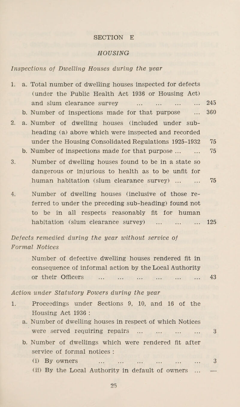 SECTION E HOUSING Inspections of Dwelling Houses during the year 1. a. Total number of dwelling houses inspected for defects (under the Public Health Act 1936 or Housing Act) and slum clearance survey .245 b. Number of inspections made for that purpose ... 360 2. a. Number of dwelling houses (included under sub¬ heading (a) above which were inspected and recorded under the Housing Consolidated Regulations 1925-1932 75 b. Number of inspections made for that purpose. 75 3. Number of dwelling houses found to be in a state so dangerous or injurious to health as to be unfit for human habitation (slum clearance survey). 75 4. Number of dwelling houses (inclusive of those re¬ ferred to under the preceding sub-heading) found not to be in all respects reasonably fit for human habitation (slum clearance survey) . 125 Defects remedied during the year without service of Formal Notices Number of defective dwelling houses rendered fit in consequence of informal action by the Local Authority or their Officers . 43 Action under Statutory Forcers during the year 1. Proceedings under Sections 9, 10, and 16 of the Housing Act 1936 : a. Number of dwelling houses in respect of which Notices were served requiring repairs . 3 b. Number of dwellings which were rendered fit after service of formal notices : (i) By owners 3 (ii) By the Local Authority in default of ov/ners ... —