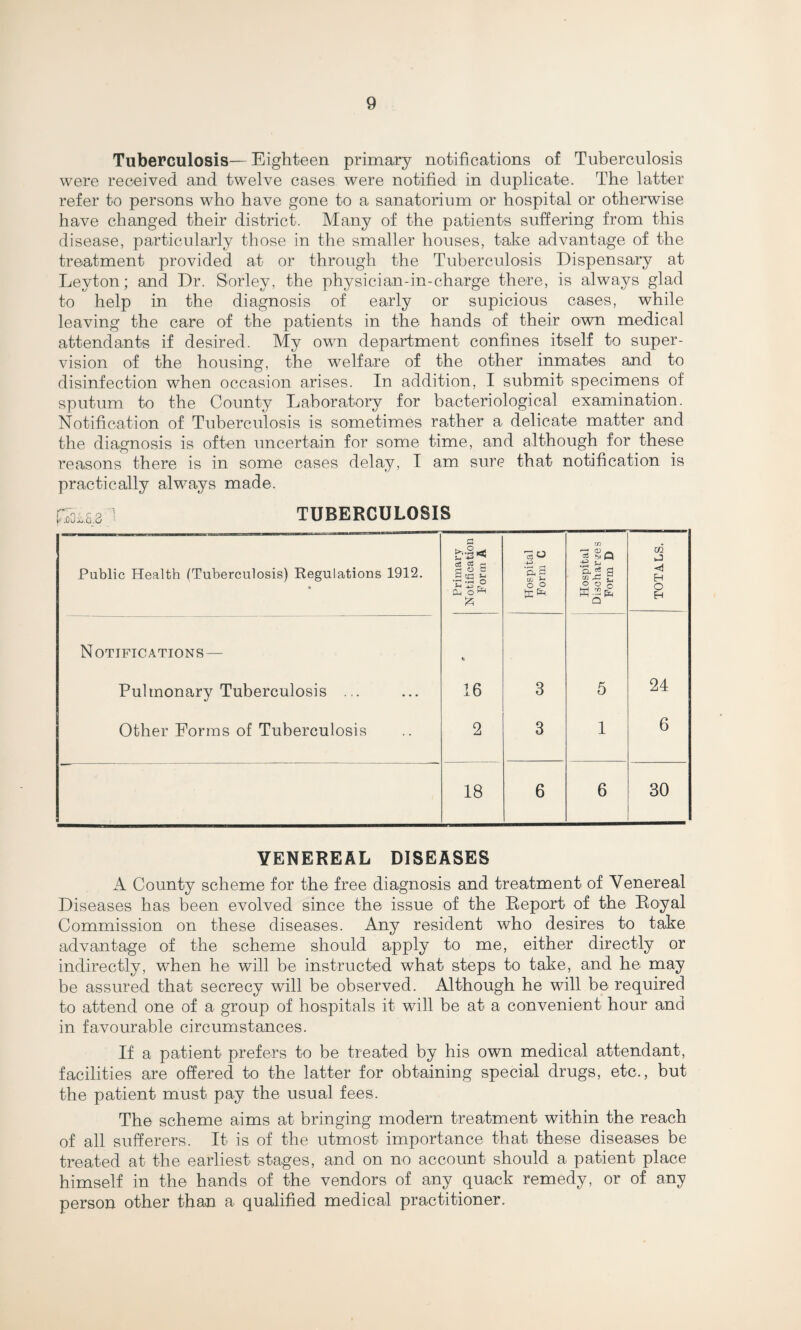 Tuberculosis— Eighteen primary notifications of Tuberculosis were received and twelve cases were notified in duplicate. The latter refer to persons who have gone to a sanatorium or hospital or otherwise have changed their district. Many of the patients suffering from this disease, particularly those in the smaller houses, take advantage of the treatment provided at or through the Tuberculosis Dispensary at Leyton; and Dr. Sorley, the physician-in-charge there, is always glad to help in the diagnosis of early or supicious cases, while leaving the care of the patients in the hands of their own medical attendants if desired. My own department confines itself to super¬ vision of the housing, the welfare of the other inmates and to disinfection when occasion arises. In addition, I submit specimens of sputum to the County Laboratory for bacteriological examination. Notification of Tuberculosis is sometimes rather a delicate matter and the diagnosis is often uncertain for some time, and although for these reasons there is in some cases delay, I am sure that notification is practically always made. CoO^a.8 1 TUBERCULOSIS Public Health (Tuberculosis) Regulations 1912. Primary Notification Form A 1 Hospital Form C Hospital Discharges Form D TOTALS. Notifications— % Pulmonary Tuberculosis ... 16 3 5 24 Other Forms of Tuberculosis 2 3 1 6 18 6 6 30 VENEREAL DISEASES A County scheme for the free diagnosis and treatment of Venereal Diseases has been evolved since the issue of the Report of the Royal Commission on these diseases. Any resident who desires to take advantage of the scheme should apply to me, either directly or indirectly, when he will be instructed what steps to take, and he may be assured that secrecy will be observed. Although he will be required to attend one of a group of hospitals it will be at a convenient hour and in favourable circumstances. If a patient prefers to be treated by his own medical attendant, facilities are offered to the latter for obtaining special drugs, etc., but the patient must pay the usual fees. The scheme aims at bringing modern treatment within the reach of all sufferers. It is of the utmost importance that these diseases be treated at the earliest stages, and on no account should a patient place himself in the hands of the vendors of any quack remedy, or of any person other than a qualified medical practitioner.