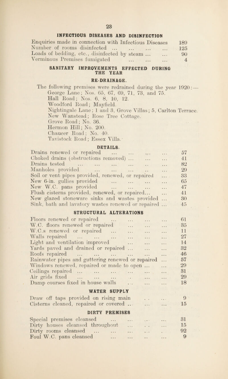 INFECTIOUS DISEASES AND DISINFECTION Enquiries made in connection with Infectious Diseases 189 Number of rooms disinfected ... ... ... ... 125 Loads of bedding, etc., disinfected by steam. 90 Verminous Premises fumigated ... ... ... 4 SANITARY IMPROVEMENTS EFFECTED DURING THE YEAR RE-DRAINAGE. The following premises were redrained during the year 1920: — George Lane; Nos. 65, 67, 69, 71, 73, and 75. Hall Road; Nos. 6, 8, 10, 12. Woodford Road; Mayfield. Nightingale Lane; 1 and 3, Grove Villas; 5, Carlton Terrace. New Wanstead; Rose Tree Cottage. Grove Road; No. 36. Hermon Hill; No. 200. Chaucer Road; No. 40. Tavistock Road; Essex Villa. DETAILS. Drains renewed or repaired ... ... ... ... 57 Choked drains (obstructions removed) ... ... ... 41 Drains tested ... ... ... ... .. ... 82 Manholes provided ... ... ... .. ... 29 Soil or vent pipes provided, renewed, or repaired ... 33 New 6-in. gullies provided ... ... ... ... 65 New W.C. pans provided ... ... ... ... 47 Elush cisterns provided, renewed, or repaired... ... 41 New glazed stoneware sinks and wastes provided ... 30 Sink, bath and lavatory wastes renewed or repaired ... 45 STRUCTURAL ALTERATIONS Eloors renewed or repaired ... ... ... ... 61 W.C. floors renewed or repaired ... ... ... 35 W.C.s renewed or repaired ... ... ... ... 11 Walls repaired ... ... ... ... ... ... 27 Light and ventilation improved ... ... ... 14 Yards paved and drained or repaired ... ... ... 32 Roofs repaired ... ... ... ... ... ... 46 Rainwater pipes and guttering renewed or repaired ... 57 Windows renewed, repaired or made to open ... ... 29 Ceilings repaired ... ... ... ... ... ... 31 Air grids fixed ... ... ... . ... ... 29 Damp courses fixed in house walls ... ... ... 18 WATER SUPPLY Draw off taps provided on rising main . . ... 9 Cisterns cleaned, repaired or covered ... ... ... 15 DIRTY PREMISES Special premises cleansed ... ... ... ... 31 Dirty houses cleansed throughout ... . . ... 15 Dirty rooms cleansed ... ... ... ... . 92 Foul W.C. pans cleansed ... ... .. ... 9