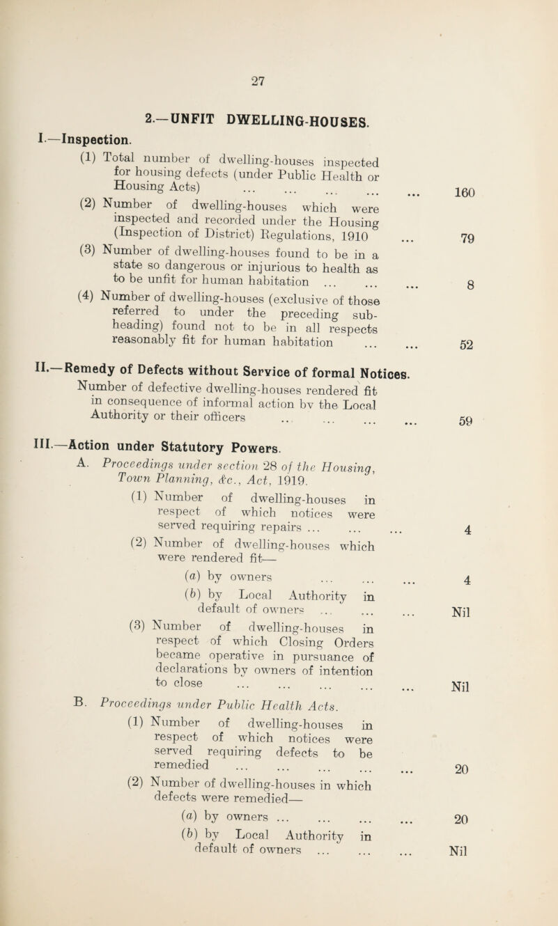 2— UNFIT DWELLING-HOUSES. I —Inspection. (1) Total number of dwelling-houses inspected for housing defects (under Public Health or Housing Acts) . . 160 (2) Number of dwelling-houses which were inspected and recorded under the Housing (Inspection of District) Regulations, 1910 ... 79 (3) Number of dwelling-houses found to be in a state so dangerous or injurious to health as to be unfit for human habitation q ••• ... ... Q (4) Number of dwelling-houses (exclusive of those referred to under the preceding sub¬ heading) found not to be in all respects reasonably fit for human habitation . 52 II.—Remedy of Defects without Service of formal Notices. Number of defective dwelling-houses rendered fit in consequence of informal action bv the Local Authority or their officers ... . 59 HI-—Action under Statutory Powers. A. Proceedings under section 28 of the Housing, Toivn Planning, &c., Act, 1919. (1) Number of dwelling-houses in respect of which notices were served requiring repairs ... ... ... 4 (2) Number of dwelling-houses which were rendered fit— (a) by owners ... ... 4 (b) by Local Authority in default of owners ... ... ... Nj] (3) Number of dwelling-houses in respect of which Closing Orders became operative in pursuance of declarations by owners of intention to close . Nil B. Proceedings under Public Health Acts. (1) Number of dwelling-houses in respect of which notices were served requiring defects to be remedied . 20 (2) Number of dwelling-houses in which defects were remedied— (a) by owners. 20 (b) by Local Authority in default of owners Nil