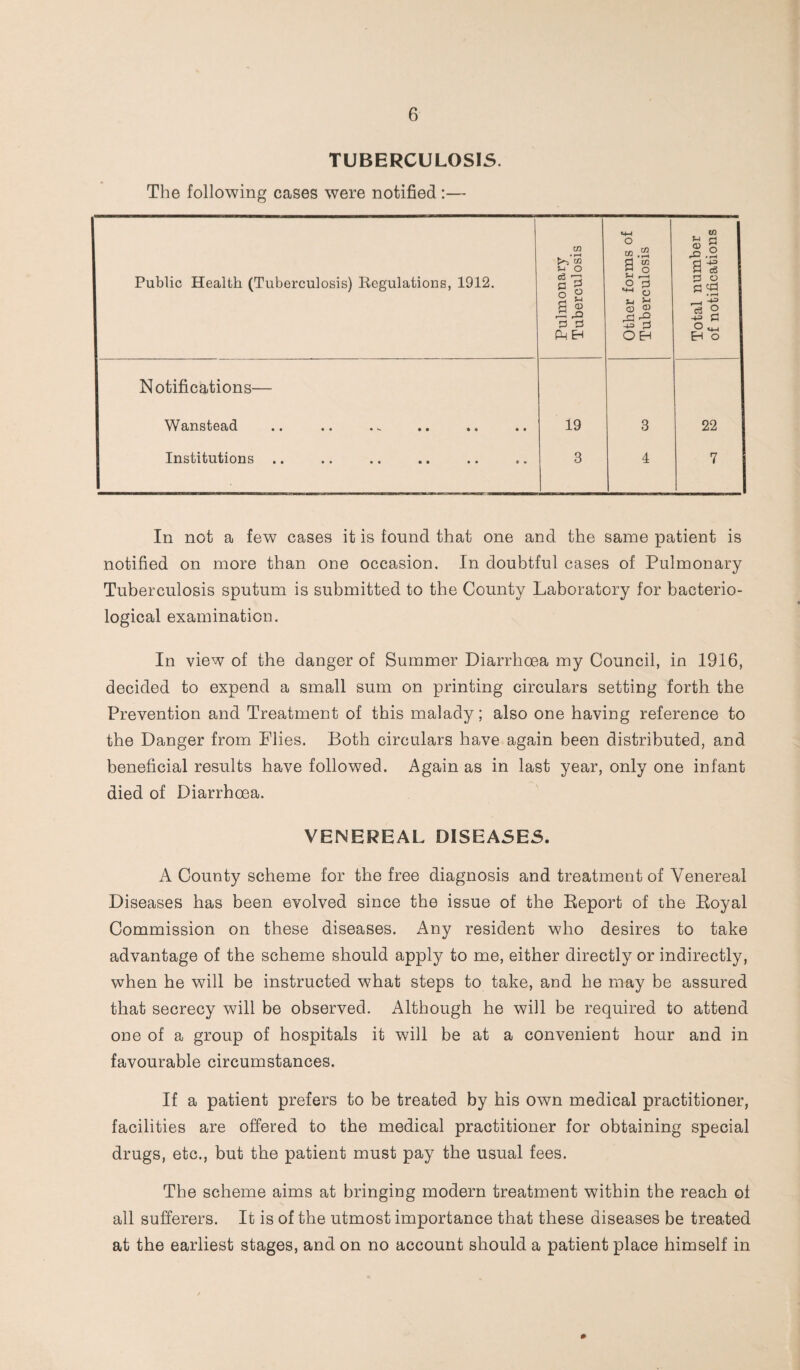 TUBERCULOSIS. The following cases were notified :— Public Health (Tuberculosis) Regulations, 1912. Pulmonary Tuberculosis Other forms of Tuberculosis Total number of notifications Notifications— Wanstead 19 3 22 Institutions • 3 4 ’ In not a few cases it is found that one and the same patient is notified on more than one occasion. In doubtful cases of Pulmonary Tuberculosis sputum is submitted to the County Laboratory for bacterio¬ logical examination. In view of the danger of Summer Diarrhoea my Council, in 1916, decided to expend a small sum on printing circulars setting forth the Prevention and Treatment of this malady; also one having reference to the Danger from Plies. Both circulars have again been distributed, and beneficial results have followed. Again as in last year, only one infant died of Diarrhoea. VENEREAL DISEASES. A County scheme for the free diagnosis and treatment of Venereal Diseases has been evolved since the issue of the Report of the Royal Commission on these diseases. Any resident who desires to take advantage of the scheme should apply to me, either directly or indirectly, when he will be instructed what steps to take, and he may be assured that secrecy will be observed. Although he will be required to attend one of a group of hospitals it will be at a convenient hour and in favourable circumstances. If a patient prefers to be treated by his own medical practitioner, facilities are offered to the medical practitioner for obtaining special drugs, etc., but the patient must pay the usual fees. The scheme aims at bringing modern treatment within the reach of all sufferers. It is of the utmost importance that these diseases be treated at the earliest stages, and on no account should a patient place himself in m