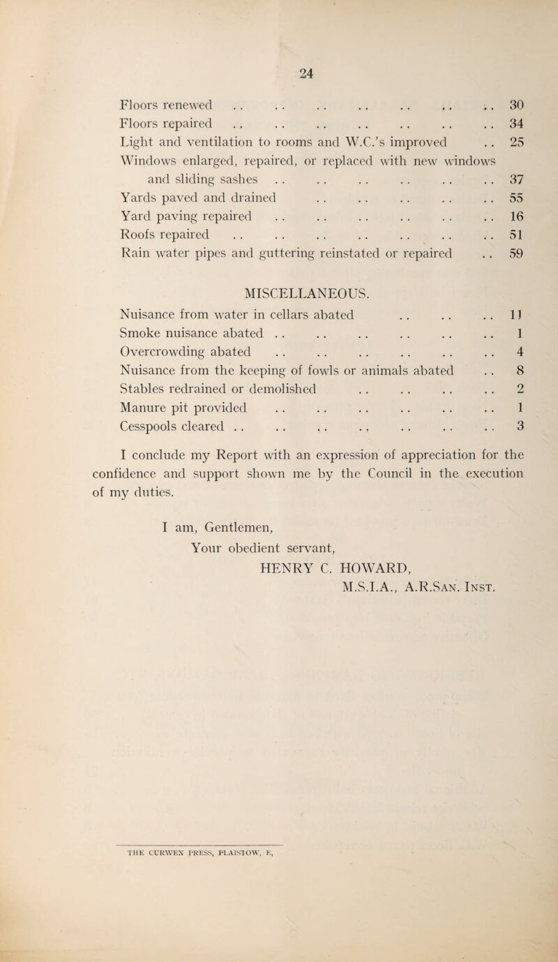 Floors renewed . . . . . . . . . . .. 30 Floors repaired . . . . . . . . . . . . . . 34 Light and ventilation to rooms and W.C.’s improved . . 25 Windows enlarged, repaired, or replaced with new windows and sliding sashes . . . . . . . . . . 37 Yards paved and drained . . . . . . . . 55 Yard paving repaired . . . . . . . . . . 16 Roofs repaired . . . . . . .. . . . . 51 Rain water pipes and guttering reinstated or repaired . . 59 MISCELLANEOUS. Nuisance from water in cellars abated . . . . . . 11 Smoke nuisance abated . . . . . . . . . . . . 1 Overcrowding abated . . . . . . . . . . .. 4 Nuisance from the keeping of fowls or animals abated . . 8 Stables redrained or demolished . . . . . . . . 2 Manure pit provided . . . . . . . . . . . . 1 Cesspools cleared .. . . . . . . .. .. . . 3 I conclude my Report with an expression of appreciation for the confidence and support shown me by the Council in the execution of my duties. I am, Gentlemen, Your obedient servant, HENRY C. HOWARD, M.S.I.A., A.R.San. Inst. THE CURWEN PRESS, PLAISIOW, K,