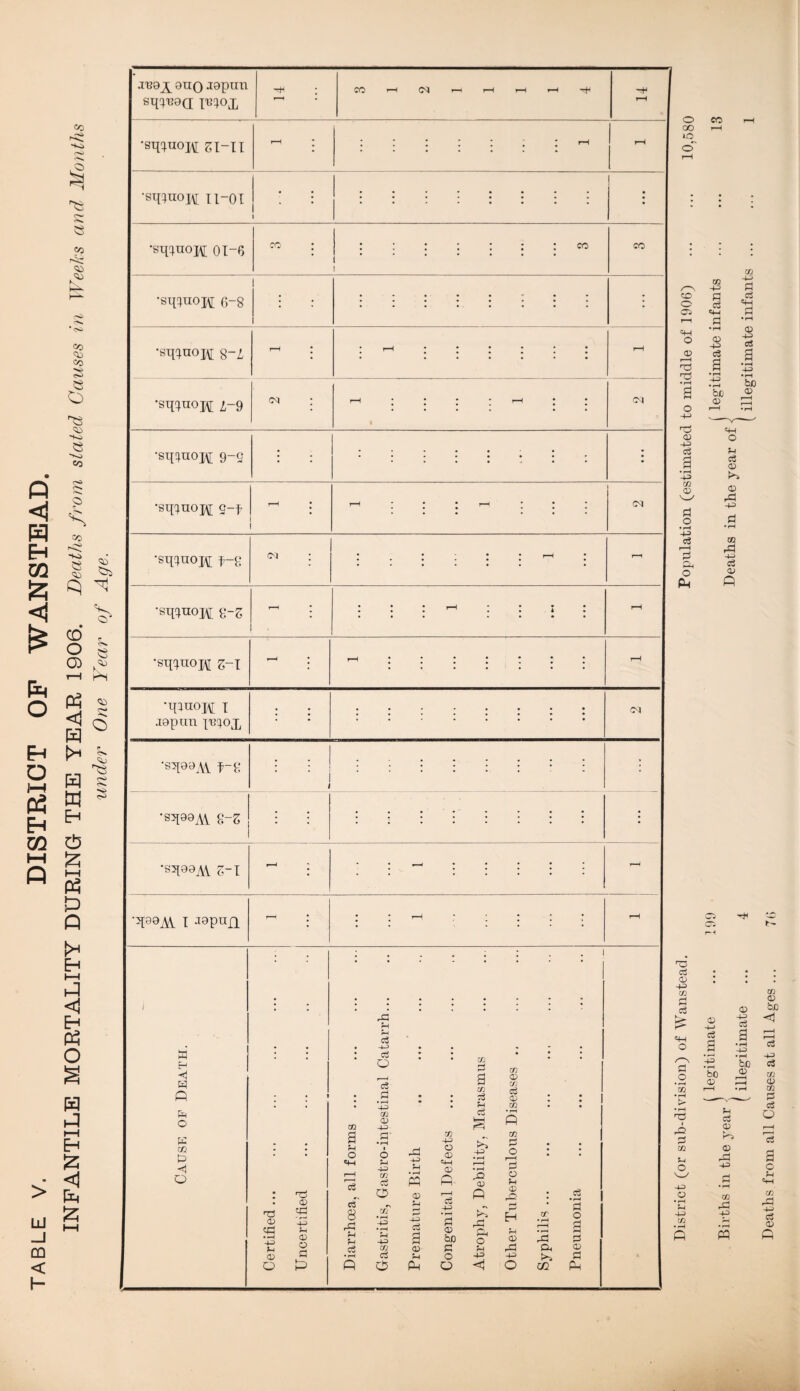 I'd! ■40 Hi J§ C*“* eo do CD CO d Co •d ?«3 8 Ho o r co 8 §. d m Eh cb £ hH P3 P Q [x Eh i—i J <1 Eh Ph O w p I—I Eh > fa UJ £ HH _l CD < iugA. quq lapun HI CO *H OQ T—H r—1 r-H r-H —^H -r sq^GQ p^o^ r-H • 1—H •sq^nojn gi-ix •sq^uoj\[ n-OI ■sq^noH 01-6 CO CO •sqiuoj\[ 6-8 •sq^no^ s-i •sq^nopj i-g OO •sq^noj\[ 9-2 •sq^nopj q-f •sq^uopi f-£ CO a ft o a 02 a O CO <M •sqQQAl 8-S • : :::::::: • •sq^^AV 2-1 - : : —1 : : : : : r-H •qGQA\ I -wpiifl r-H * • \ h ; ; • : • rH H3 02 cd • -H 40 f-t 02 o 02 cd ' r—4 4-3 rH CD O GQ a n o «4H d d 4-3 d O d d • 4-3 GQ CD 4-3 44 GQ d o d 8 ,d $H f—I d GQ • rH 44) 44) GQ d O P CD 44) d CD Ph Ph GQ 44 o CD 4H CD d 4-3 • rH a 02 bo d O o 02 d a 03 d f-l d 4-3 J2 O) « Ps 4= <1 02 02 02 d 02 02 o f-l 02 P2 02 -d 4-3 o rd a, f^S cn d •»—i d o d 02 d Pd o »o CO o C3 o 02 Ti d5 02 43 d 43 02 02 d • rH 43 d O eo ro d 02 43 03 d d o d o • rH gq HC5 i d GQ rH o ^3/ 44) O 44) CQ GQ 44) a d «+H d • rH 02 4-3 d rj bo 02 d 02 43 d a • rH 44) • rH hD <D <4H O ?H d o CD rd 44) GQ Pi 4-3 d <D Ci r*-H CD 4—) d a bo 02 02 4-3 d a f4 d 02 K K* 03 rd 43 03 rd 43 PP 02 02 bjo < rH d bo 02 43 d 02 02 02 d d Q a o rH VH CQ rd 4-3 d cd P