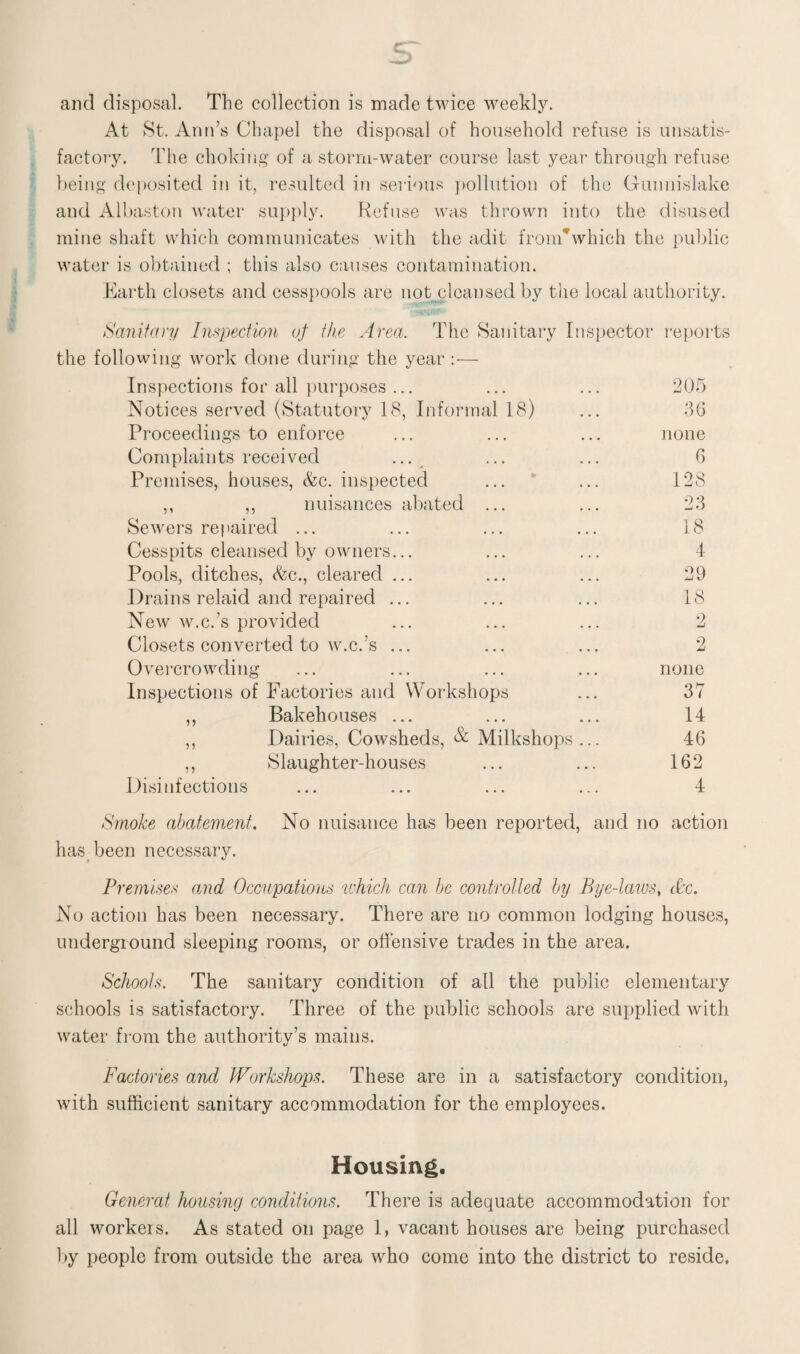 and disposal. The collection is made twice weekly. At St. Ann’s Chapel the disposal of household refuse is unsatis¬ factory. The choking of a storm-water course last year through refuse being deposited in it, resulted in serious pollution of the Gunnislake and Albaston water supply. Refuse was thrown into the disused mine shaft which communicates with the adit from*which the public water is obtained ; this also causes contamination. Earth closets and cesspools are not cleansed by the local authority. Sanitary Inspection of the Area. The Sanitary Inspector reports the following work done during the year:— Inspections for all purposes ... ... ... 205 Notices served (Statutory 18, Informal 18) ... 36 Proceedings to enforce ... ... ... none Complaints received ... ... ... 6 Premises, houses, &c. inspected ... ... 128 ,, ,, nuisances abated ... ... 23 Sewers repaired ... ... ... ... 18 Cesspits cleansed by owners... ... ... 4 Pools, ditches, &c., cleared ... ... ... 29 Drains relaid and repaired ... ... ... 18 New w.c.’s provided ... ... ... 2 Closets converted to w.c.’s ... ... ... 2 Overcrowding ... ... ... ... none Inspections of Factories and Workshops ... 37 ,, Bakehouses ... ... ... 14 ,, Dairies, Cowsheds, & Milkshops... 46 ,, Slaughter-houses ... ... 162 Disinfections ... ... ... ... 4 Smoke abatement. No nuisance has been reported, and no action has been necessary. Premises and Occupations which can he controlled by Bye-lciws, Ac. No action has been necessary. There are no common lodging houses, underground sleeping rooms, or offensive trades in the area. Schools. The sanitary condition of all the public elementary schools is satisfactory. Three of the public schools are supplied with water from the authority’s mains. Factories and Workshops. These are in a satisfactory condition, with sufficient sanitary accommodation for the employees. Housing. General housing conditions. There is adequate accommodation for all workers. As stated on page 1, vacant houses are being purchased by people from outside the area who come into the district to reside.