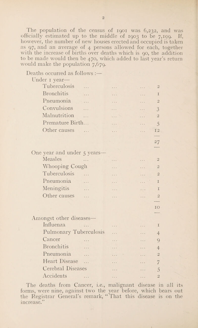 The population of the census of 1901 was 6,232, and was officially estimated up to the middle of 1903 to be 7,199. If, however, the number of new houses erected and occupied is taken as 97, and an average of 4 persons allowed for each, together with the increase of births over deaths which is 90, the addition to be made would then be 470, which added to last year’s return would make the population 7,679. Deaths occurred as follows :— luider I year— Tuberculosis ... ... ... 2 Bronchitis ... ... ... i Pneumonia ... ... ... 2 Convulsions ... ... ... 3 Malnutrition ... ... ... 2 Premature Birth... ... ... 5 Other causes ... ... ... 12 27 One year and under 5 years— Measles ... ... ... 2 Whooping Cough ... ... 2 Tuberculosis ... ... ... 2 Pneumonia ... ... ... i Meningitis ... ... ... i Other causes ... ... ... 2 10 Amongst other diseases— Influenza ... ... ... i Pulmonary Tuberculosis ... ... 4 Cancer ... ... ... 9 Bronchitis ... ... ... 4 Pneumonia ... ... ... 2 Heart Disease ... ... ... 7 Cerebral Diseases ... ... 5 Accidents ... ... ... 2 The deaths from Cancer, i.e., malignant disease in all its forms, were nine, against two the year before, which bears out the Registrar General’s remark, “ That this disease is on the increase.”