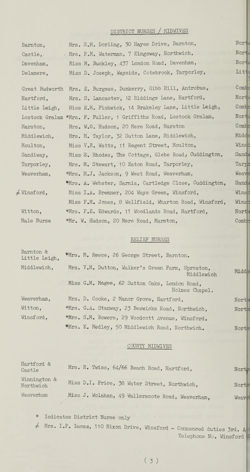 DTSTRICT NURSES / MIDWIVES Bam ton, Castle, Davenham, Delamere, Firs. S.M. Dor ling, 30 Hayes Drive, Barnton, Mrs. P.M. Waterman, 7 Kingsway, Northwich, Miss M. Buckley, 437 London Road, Davenham, Miss D. Joseph, Wayside, Cotebrook, Tarporley, Norl ifi Norij t Norl| fa Liti 1 Great Budworth Hartf ord, Little Leigh, Lostock Gralam Marston, Middlewich, Moulton, Sandiway, Tarporley, Weaverham, / Winsford, Witton, Male Nurse Mrs. E. Burgess, Duhkerry, Gibb Hill, Antrobus, Mrs. S. Lancaster, 12 Riddings Lane, Hartford, Miss E.M. Fishwick, 14 Brakeley Lane, Little Leigh, *Mrs. F. Fuller, 1 Griffiths Road, Lostock Gralam, Mrs. W.G. Hudson, 20 Mere Road, Marston Mrs. M. Taylor, 32 Sutton Lane, Middlewich, Miss V.R. Watts, 11 Regent Street, Moulton, Miss S. Rhodes, The Cottage, Glebe Roady Cuddington, Mrs. M. Stewart, 10 Eaton Road, Tarporley, *Mrs. M.J. Jackson, 9 West Road, Weaverham, '♦■Mrs. A. Webster, Sarnia, Cartledge Close, Cuddington, Miss I.A. Bremner, 204 Ways Green, Winsford, Miss P.M. Jones, 8 Wellfield, Wharton Road, Winsford, *Mrs. P.E. Edwards, 11 Woodlands Road, Hartford, *Mr. W. Hudson, 20 Mere Road, Marston, I Corn! Norl Comt r Norl Comt i Midc Wins Sand Tarj Weav t Sand Wins! Wins Nort Comb RELIEF NURSES Barnton & Little Leigh, Middlewich, Weaverham, Witton, Winsf ord, *Mrs. M. Reece, 26 George Street, Barnton. Mrs. V.M. Dutton, Walker’s Green Farm, Sproston, Middlewich Miss G.M. Magee, 62 Sutton Oaks, London Road, Holmes Chapel. Mrs. D. Cooke, 2 Manor Grove, Hartford, *Mrs. G.A. Stanway, 23 Beswicks Road, Northwich, *Mrs. S.M. Bowers, 29 Woodcott Avenue, Winsford. *Mrs. K. Medley, 50 Middlewich Road, Northwich. Midd j Nort j Nort j Nort; COUNTY MIDWIVES Hartford & Castle Winnington & Northwich Weaverham Mrs. R. Twiss, 64/66 Beach Road, Hartford, Miss D.I. Price, 38 Water Street, Northwich, Miss J. Wolahan, 49 Wallerscote Road, Weaverham, Nortlr Nortlr Weavi’i * Indicates District Nurse only / Mrs. I.P. Lucas, 110 Nixon Drive, Winsford - Commenced duties 3rd. A; I Telephone No. Winsford 15