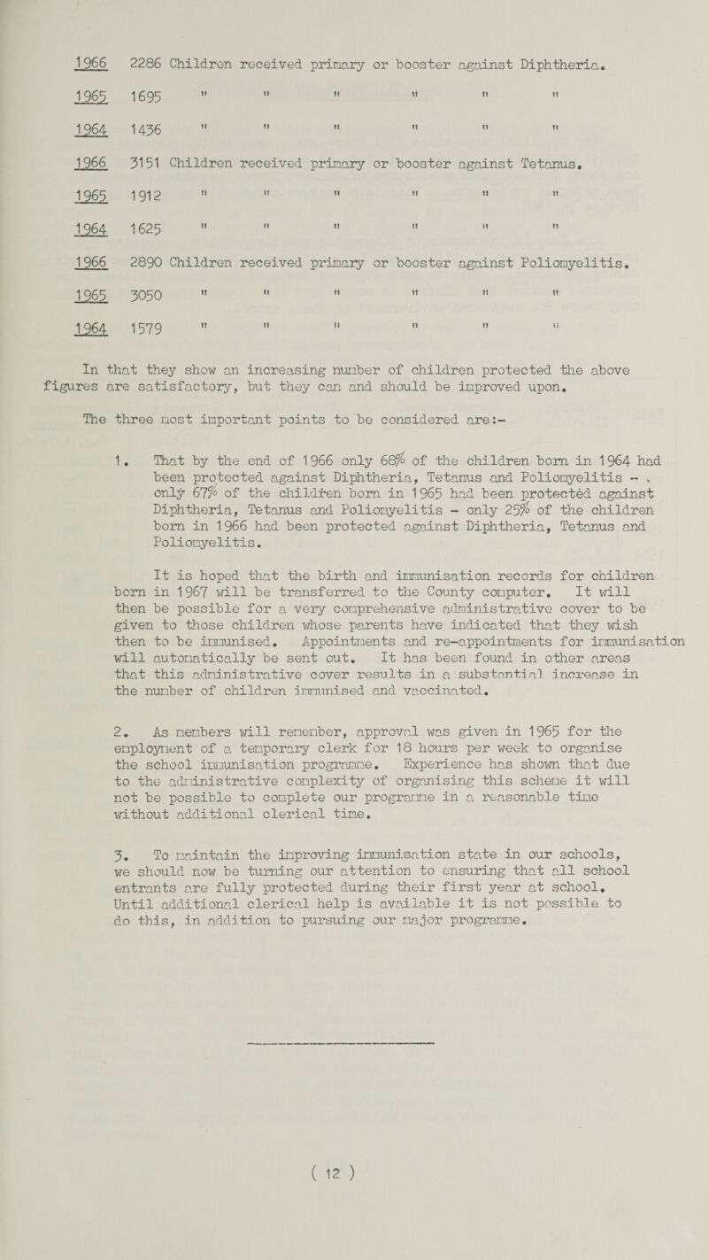 1966 1969 1964 1966 1965 1964 1966 1965 1964 2286 1695 1436 3151 1912 1625 2890 3050 1579 Children received primary or booster against Diphtheria. n M ii ii ii it ii it n ti ii it Children received primary or booster against Tetanus. t! II II It tt tt It tt tt tt tt tt Children received primary or booster against Poliomyelitis. it n ti it ti n u tt it tt tt tt In that they show an increasing number of children protected the above figures are satisfactory, but they can and should be improved upon. The three most important points to be considered are:- 1 . That by the end of 1 966 only 68% of the children bom in 1 964 had been protected against Diphtheria, Tetanus and Poliomyelitis - , only 67% of the children bom in 1 965 had been protected against Diphtheria, Tetanus and Poliomyelitis - only 25% of the children bom in 1966 had been protected against Diphtheria, Tetanus and Poliomyelitis. It is hoped that the birth and immunisation records for children born in 1967 will be transferred to the County computer. It will then be possible for a very comprehensive administrative cover to be given to those children whose parents have indicated that they wish then to be immunised. Appointments and re-appointments for immunisation will automatically be sent out. It has been found in other areas that this administrative cover results in a substantial increase in the number of children immunised and vaccinated. 2. As members will remember, approval was given in 1965 for the employment of a temporary clerk for 18 hours per week to organise the school immunisation programme. Experience has shown that due to the administrative complexity of organising this scheme it will not be possible to complete our programme in a reasonable tine without additional clerical time. 3. To maintain the improving immunisation state in our schools, we should now be turning our attention to ensuring that all school entrants are fully protected during their first year at school. Until additional clerical help is available it is not possible to do this, in addition to pursuing our major programme.